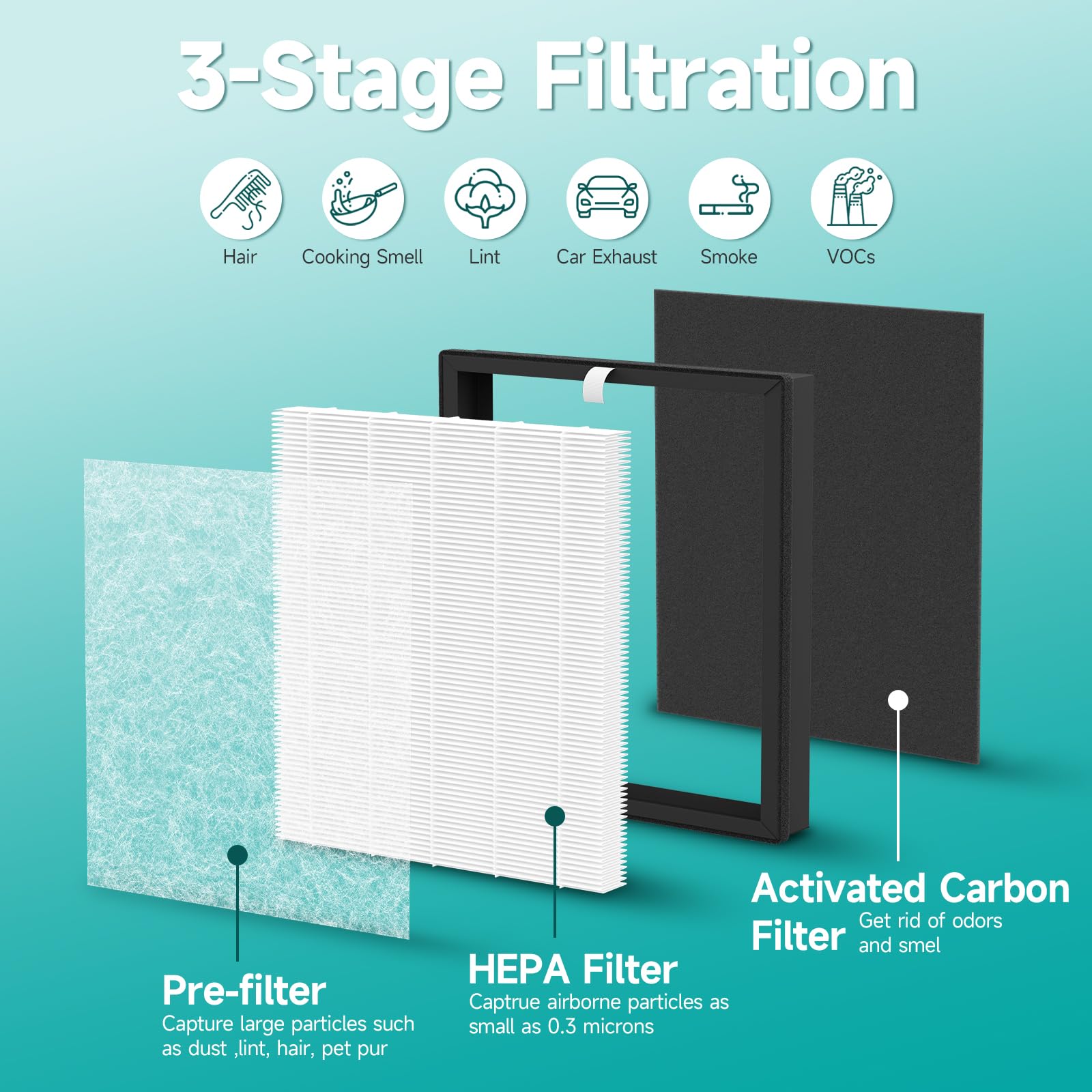 2 Pack JH-028A JH-028A-F Original Purifier Filter 3 in 1 H13