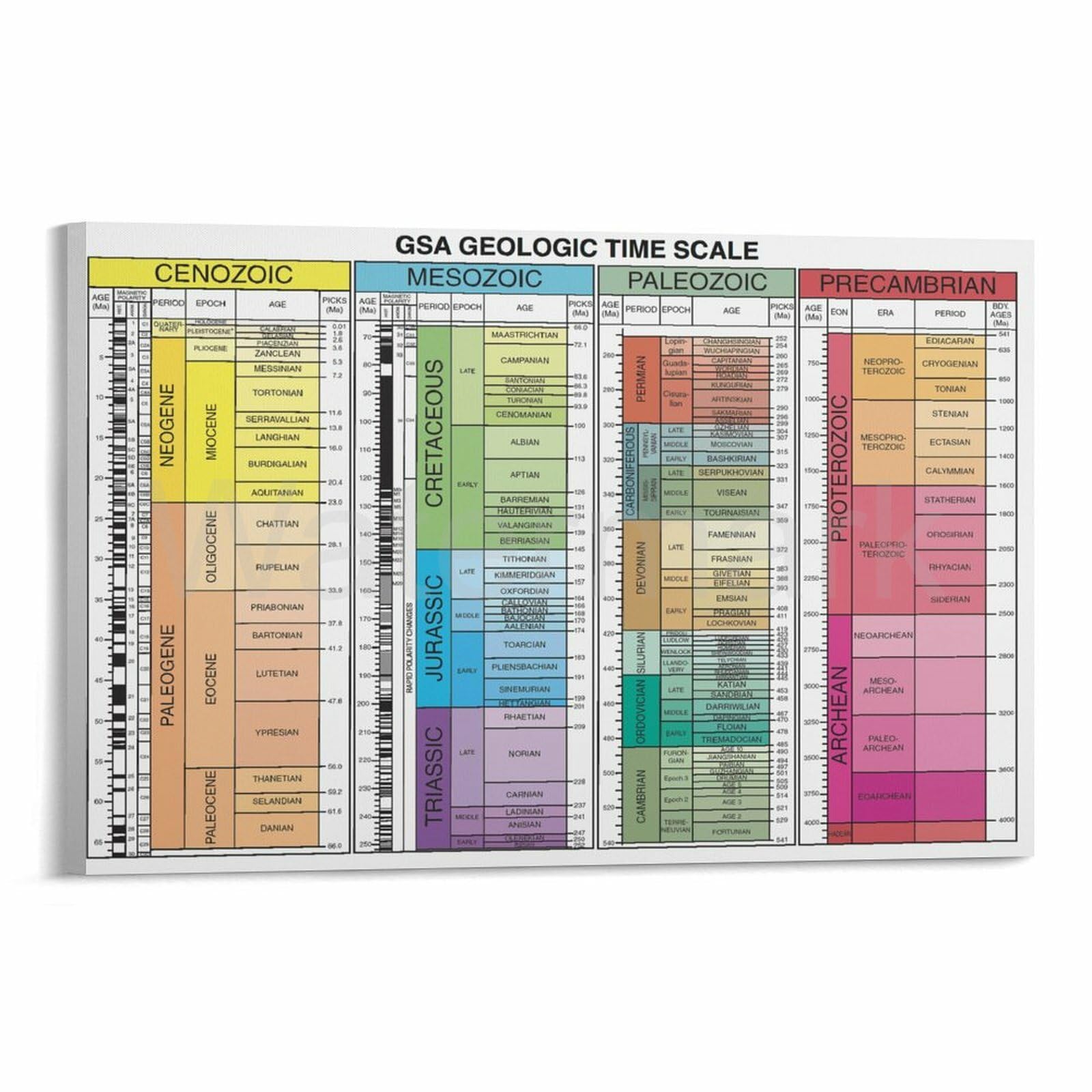Geologic Time Scale Chart The Geological Timescale | New Scientist