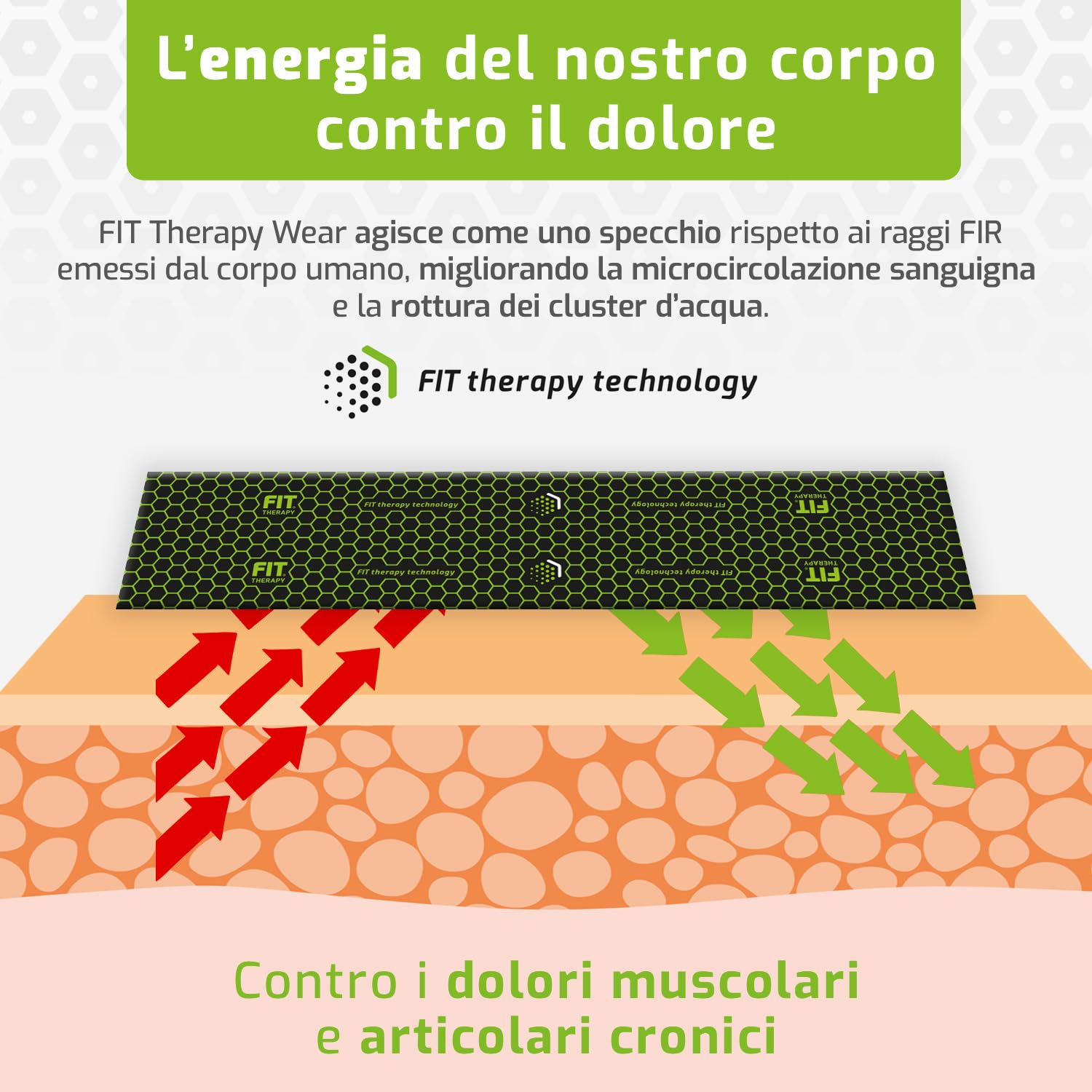 FIT THERAPY – Gomitiera per Epicondilite – Dispositivo Medico per Dolori Muscolari e Articolari Gomito, Epitrocleite, Borsite, Artrosi – Senza farmaci, traspirante, lavabile fino a 300 volte