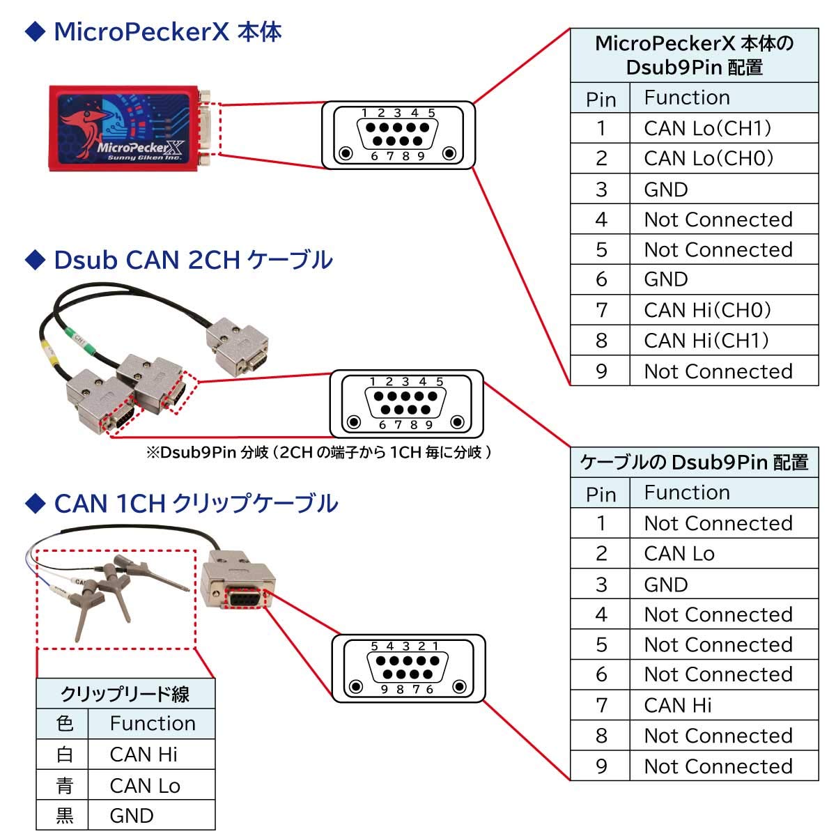 Amazon | [サニー技研] MicroPeckerX CAN-FD Analyzer CB2
