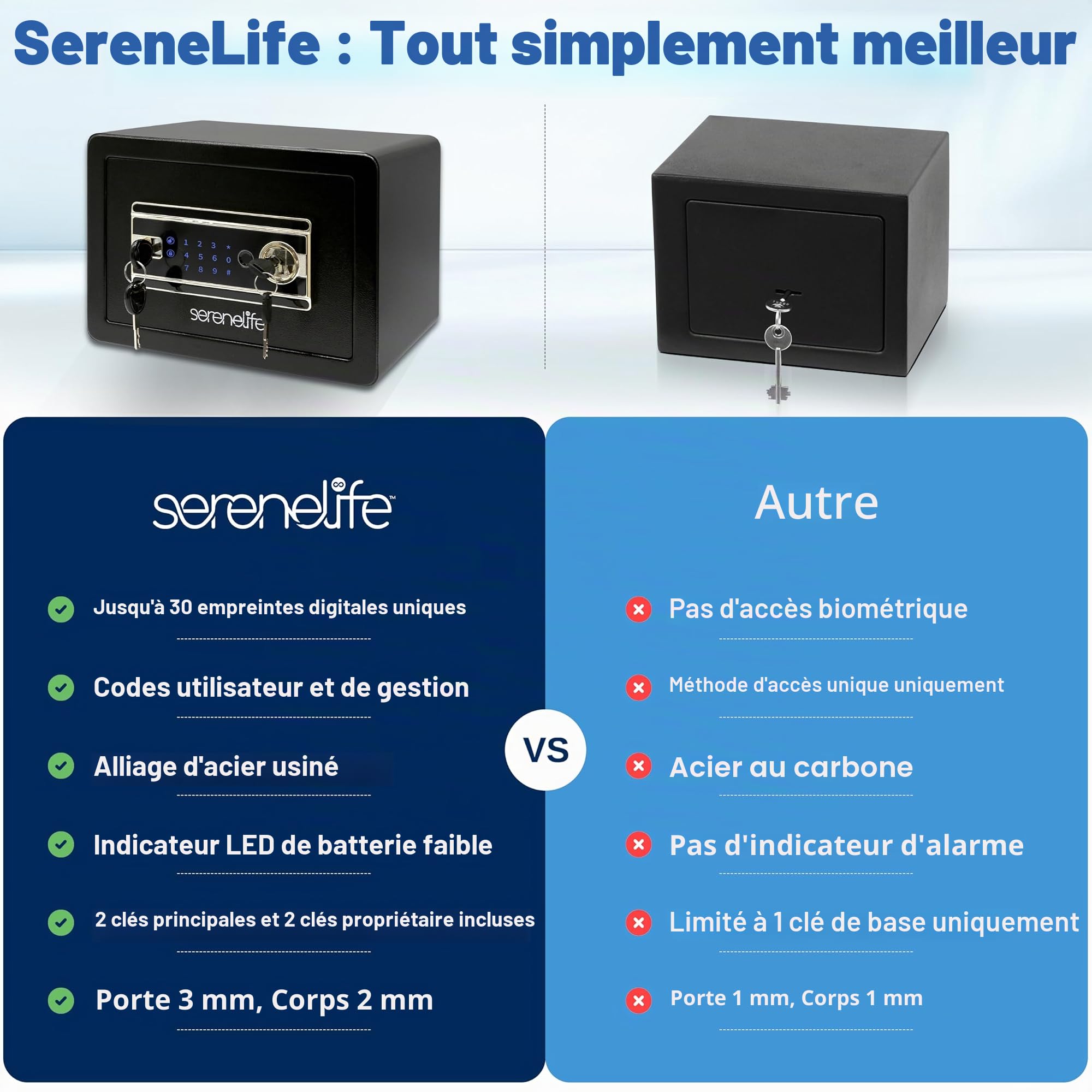 SereneLife Coffre-Fort pour Maison | Accès Électronique par Empreinte Digitale, Coffre à Argent pour Maison et Bureau, Clavier Tactile & Serrure, Acier, Inclut 2 Clés Maîtresses
