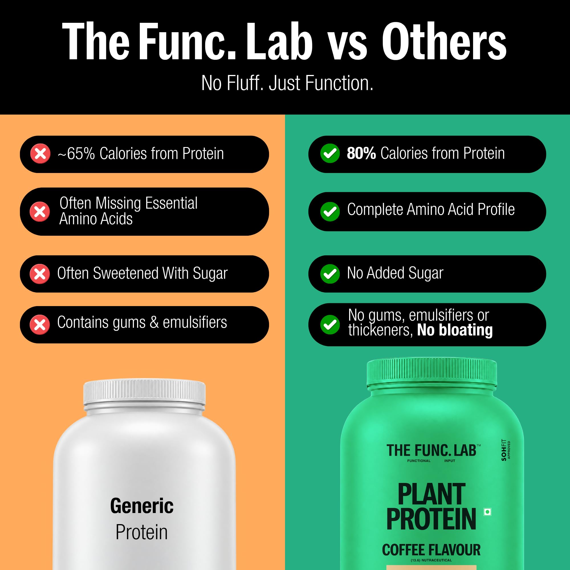 The Func. Lab Plant Protein for Men and Women – Coffee | 2 kg | 27g Protein per Scoop | Pea and Rice Blend | Vegan, Sugar‑Free | Gut Friendly, Vegetarian — Amazon image 5