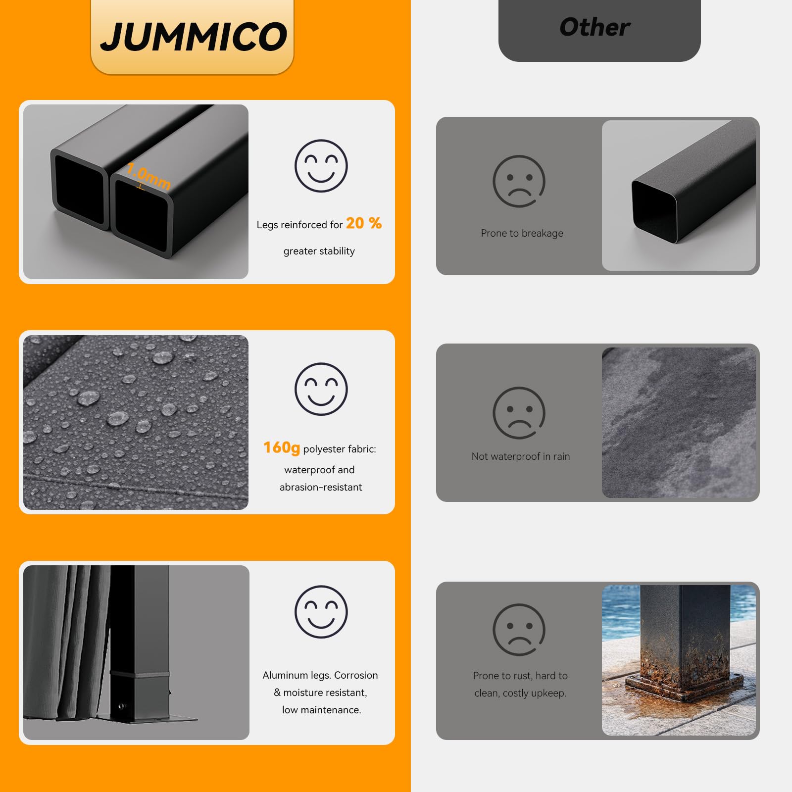 JUMMICO Tonnelle 3x4 Imperméable en Aluminium Résistante au Vent et aux UV avec Rideaux Idéale pour Jardin et Terrasse Structure Robuste et Durable Protection Efficace Contre Mauvais Temps