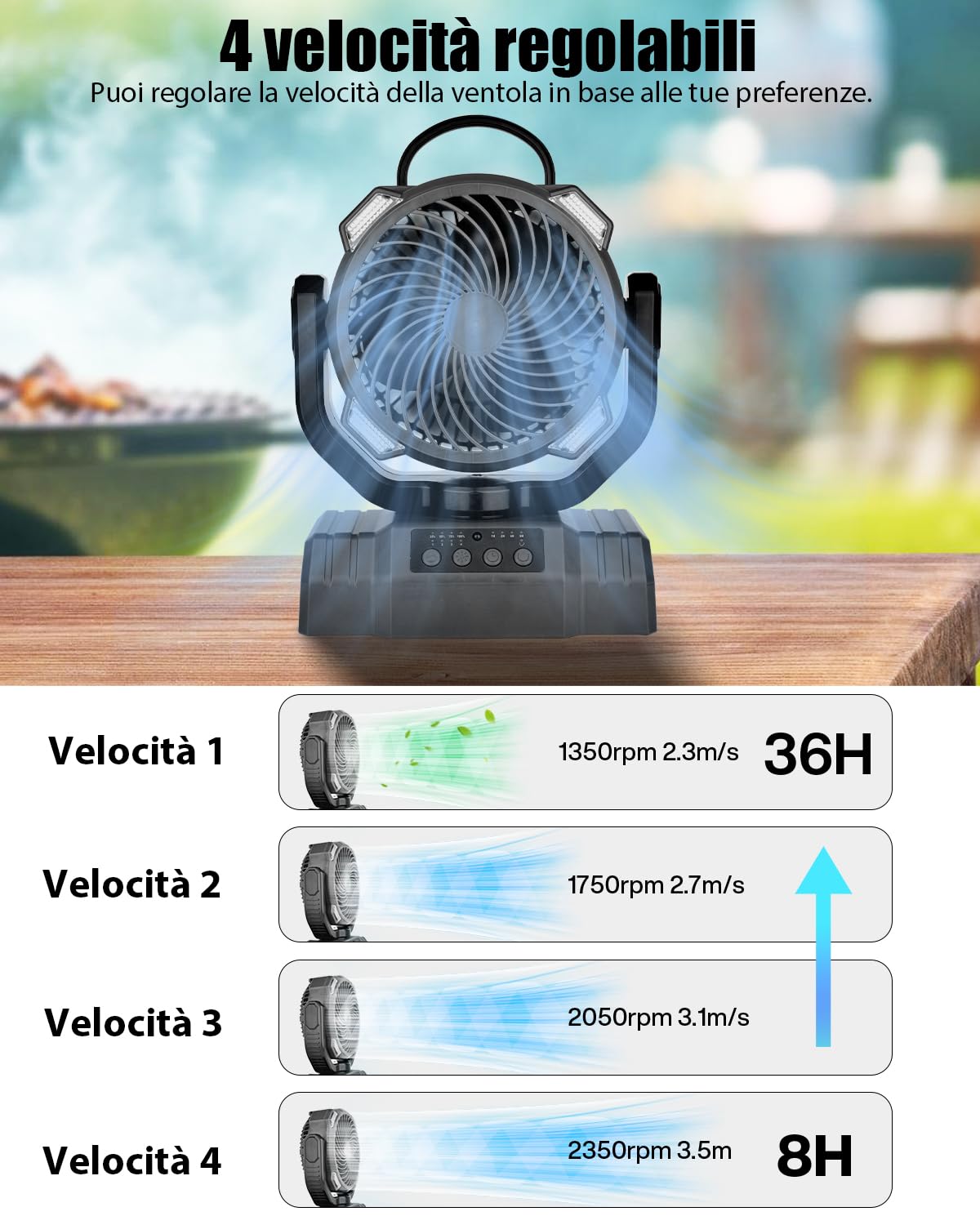 Timiyou Ventilatore da campeggio, 10000 mAh, molto silenzioso con luce, telecomando, power bank, 4 velocità, gancio, timer, ventilatore USB per esterni, campeggio, picnic, barbecue, pesca, ufficio