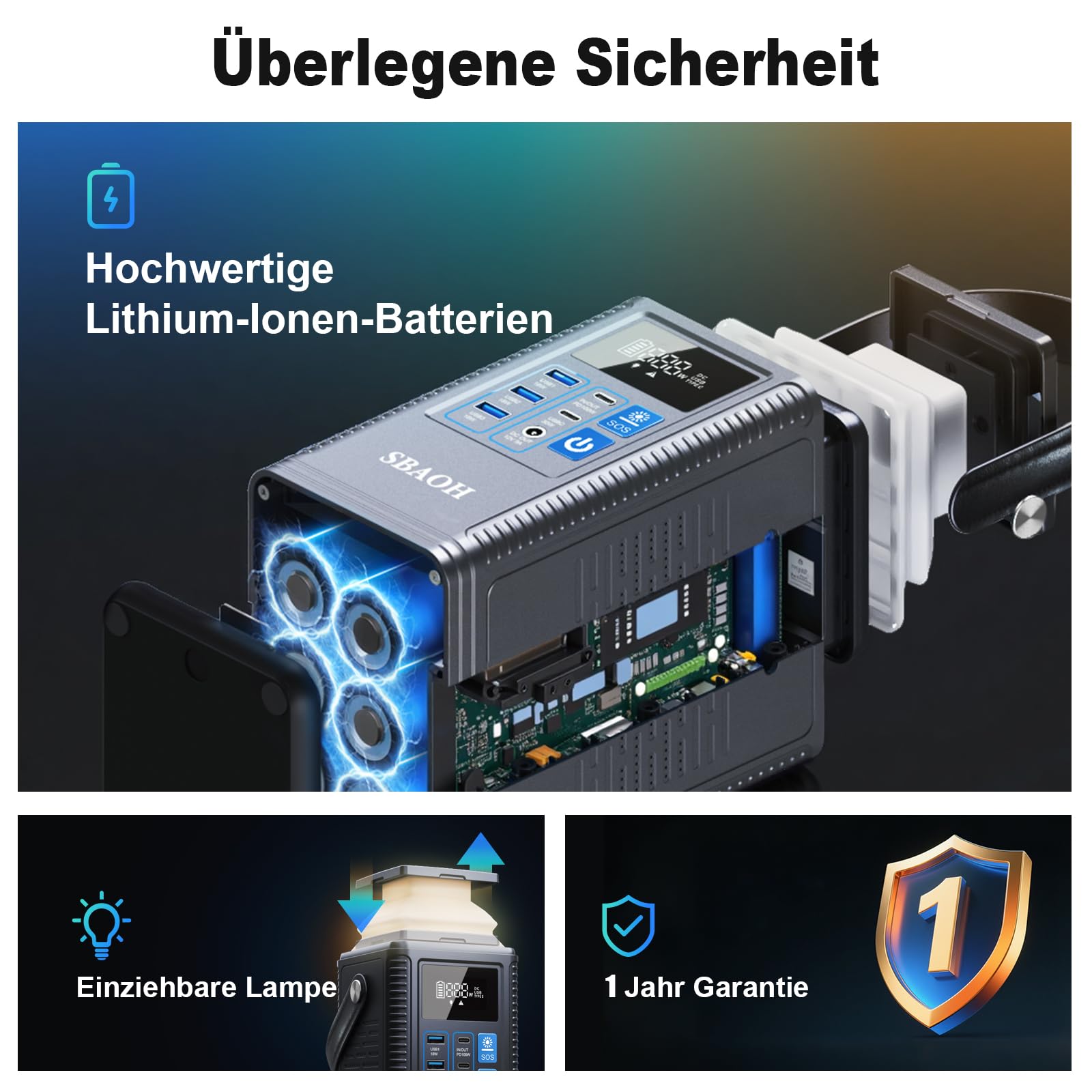 Powerbank Powerstation PD100W, SBAOH 296Wh Akku für mehrere Geräte,Solargenerator für Camping, Draußen, Reisen, Notfälle (Netzteil Nicht im Lieferumfang)