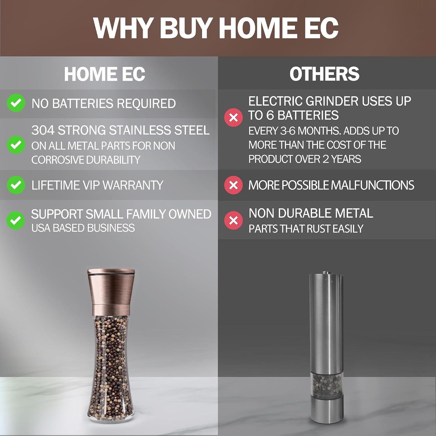 HOME EC Original Stainless Steel Salt or Pepper Grinder 1pk - Adjustable Ceramic Sea Salt Grinder or Pepper Mill - Tall Glass Spice Shaker - Spice Mill w/Ebook (Copper) image 5