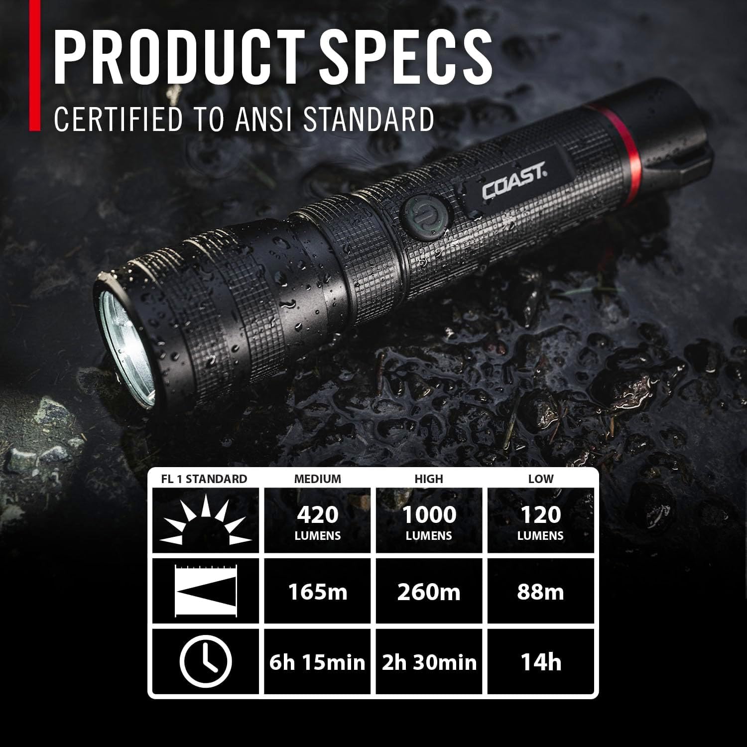 Coast 2 Stück G60R 1000 Lumen wasserdichte wiederaufladbare Taschenlampe