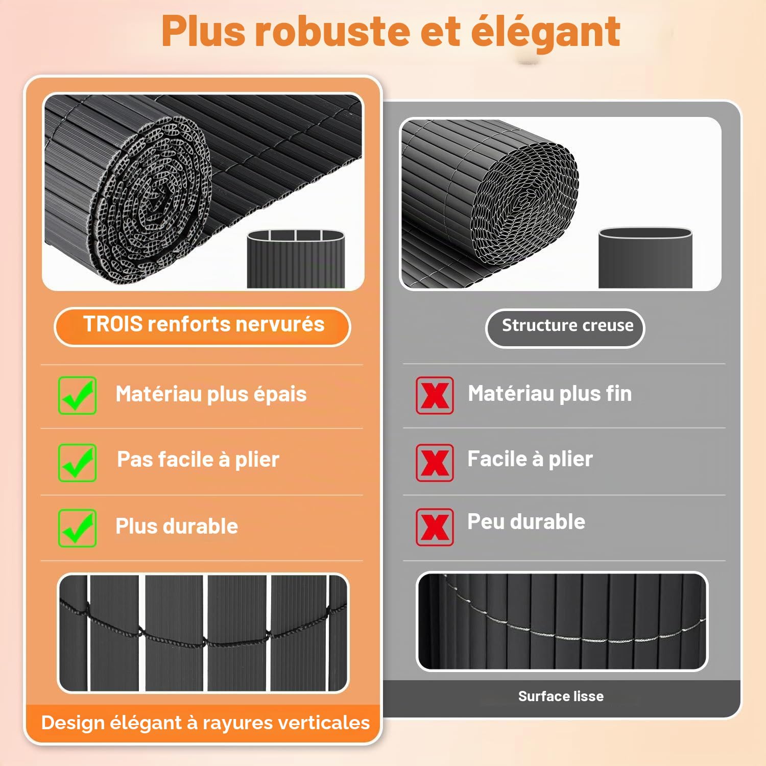 Eulenke Canisse en PVC Brise Vue 140 x 300 cm, Trois Renforts nervurés, clôture d'intimité avec Serre-câbles, Lattes intérieures renforcées, Brise-Vue pour Balcon, clôture, Jardin, Anthracite