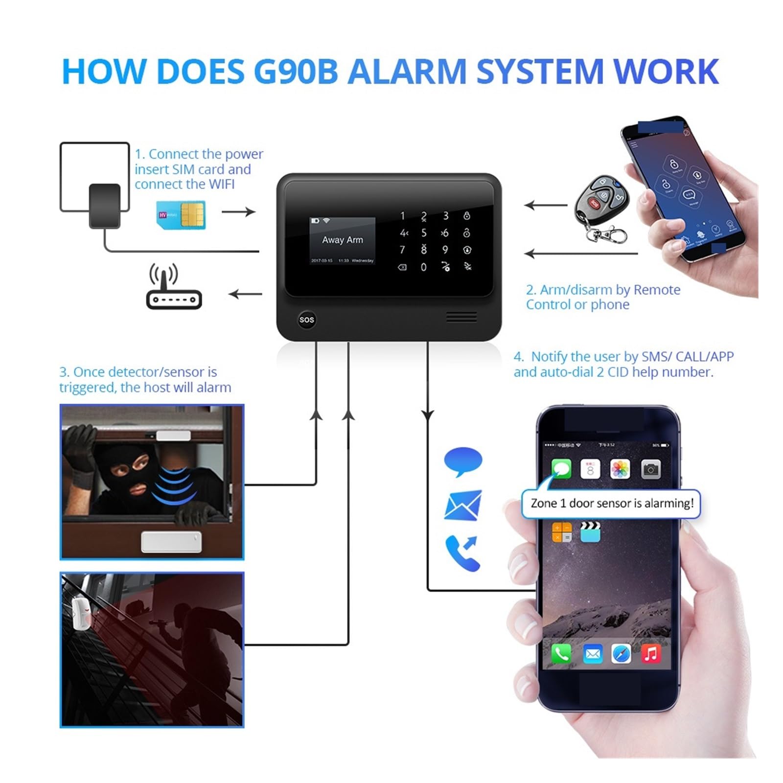 Sistema di Allarme di Sicurezza Domestica, di Allarme 3G gsm Sicurezza Domestica Aziendale Wireless con Sensori Rilevamento del Telecomando App(Black Color Kit 4)