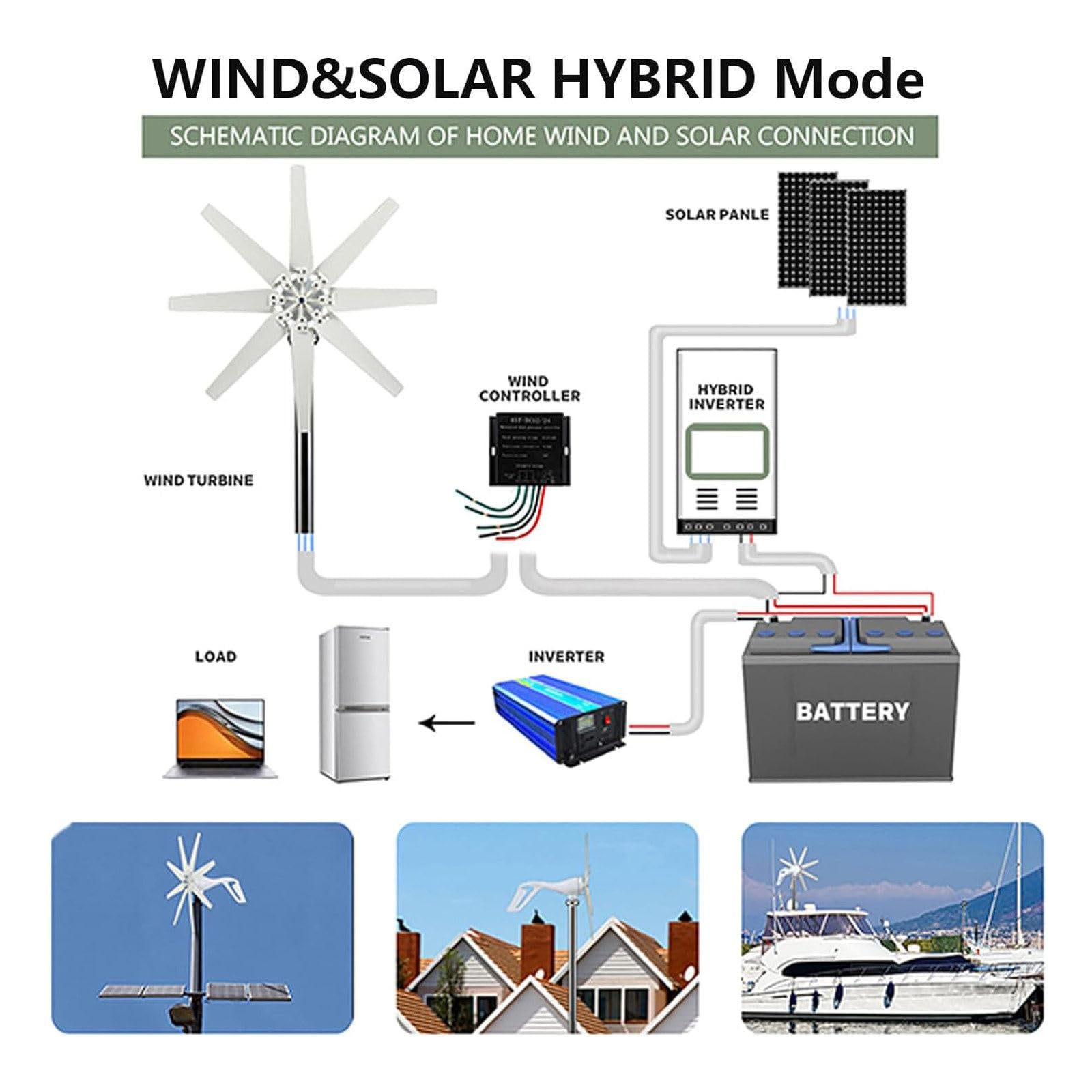 Generatore Eolico 14000W DC 12V/24V/48V/110V/220V con 8 Pale Kit Turbina Solare con Controller Ibrido per Integrazione Energetica Domestica