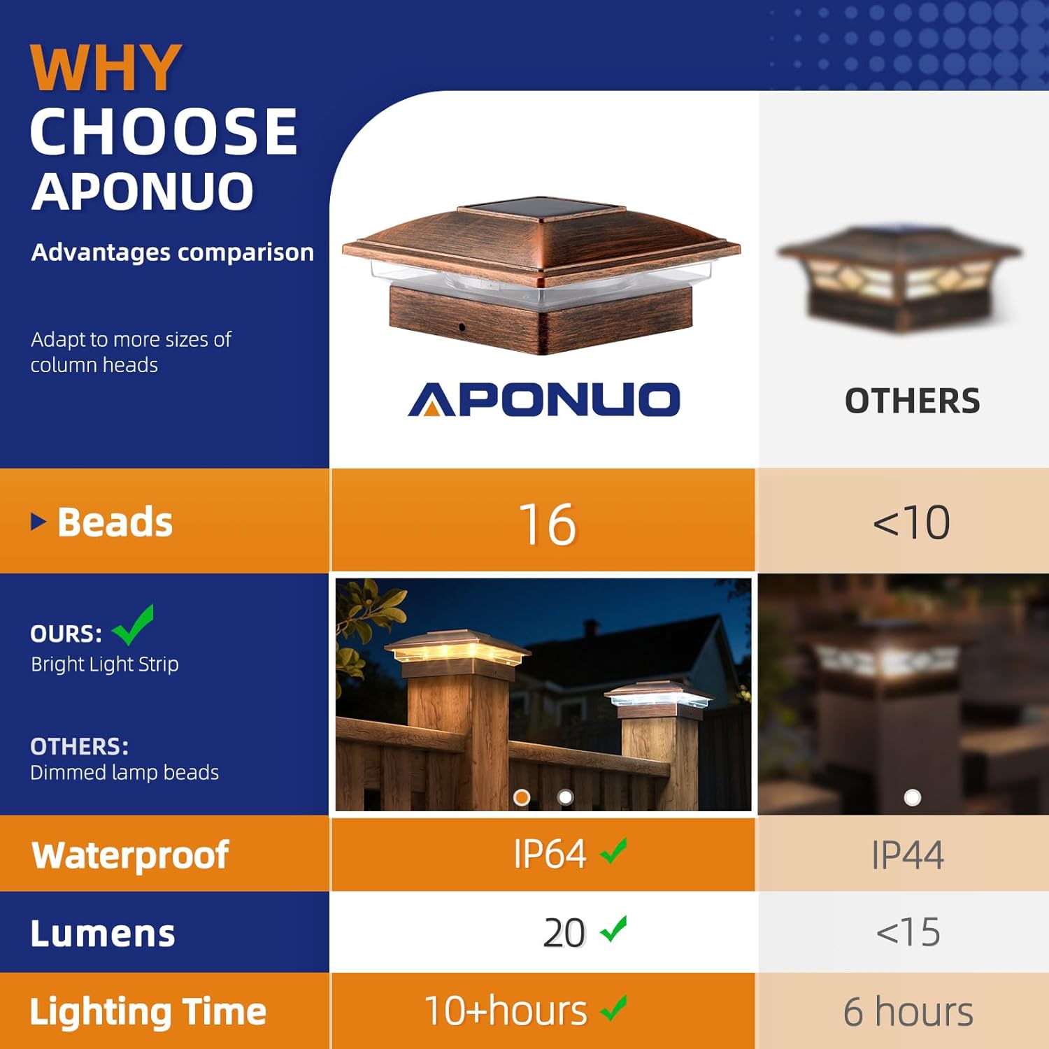 APONUO 16 Pack Fence Post Solar Lights, 2 Modes(Warm/Cool Light) Outdoor Waterproof 4x4 Post Solar Lights, Solar Powered Garden, Patio, Deck Decor for 4x4 Wood & Vinyl Posts, Copper