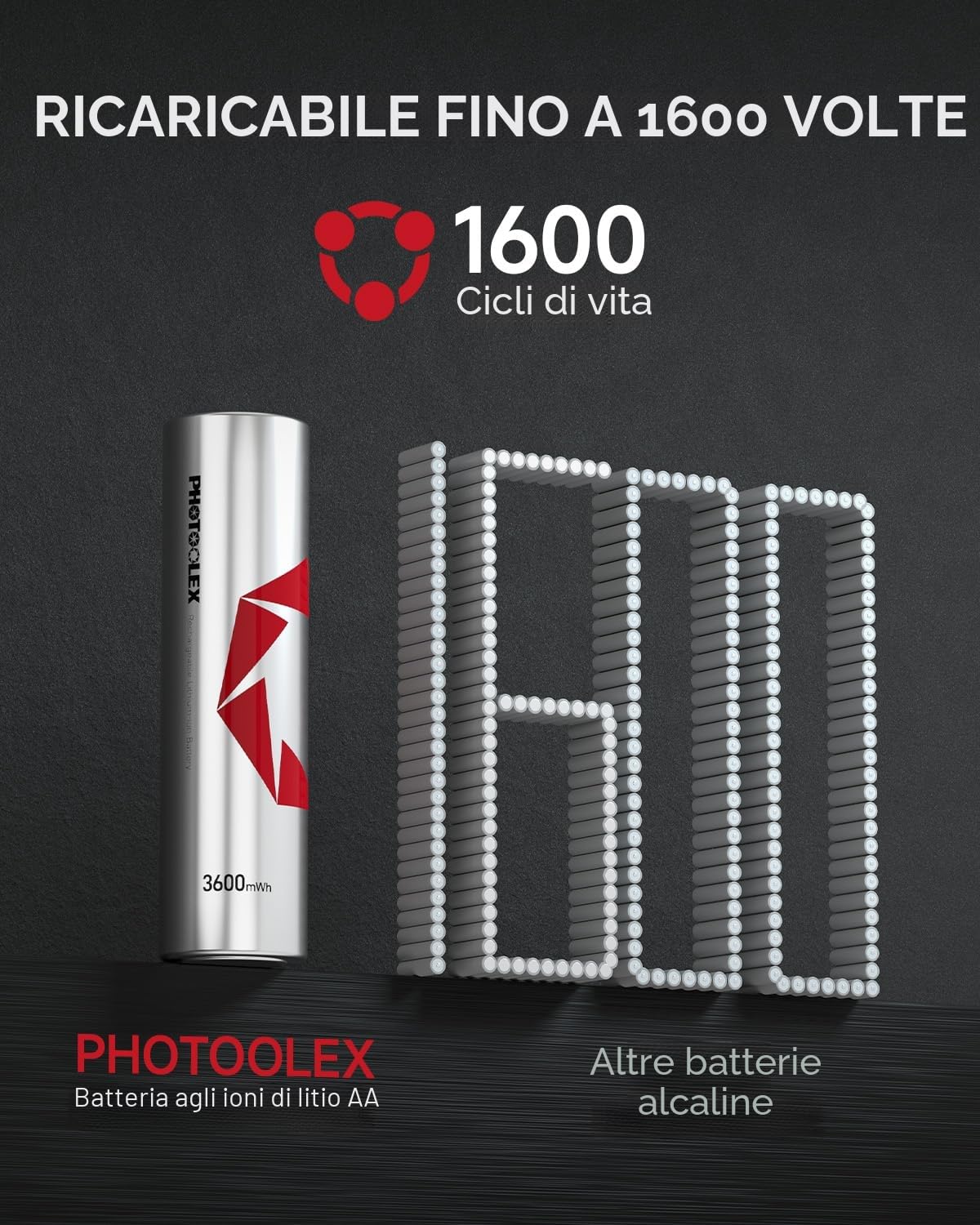 PHOTOOLEX 8PCS 1,5V AA Lithium Batterie Ricaricabili con Caricabatterie, 3600mWh ad alta capacità 1.5V Alta tensione di potenza Batterie AA con scatola di Ricarica & stoccaggio in Uno per Flash