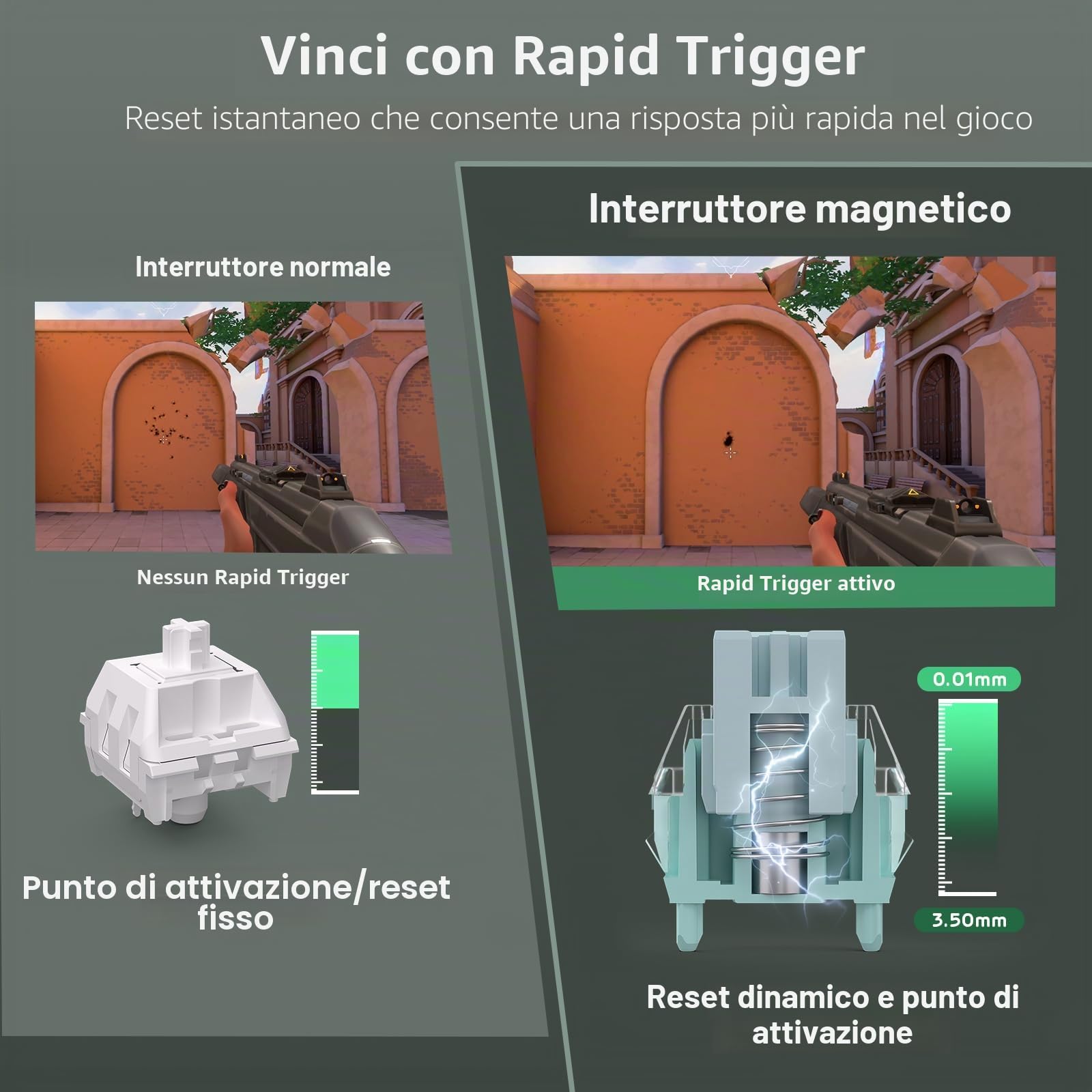 RK ROYAL KLUDGE Tastiera meccanica da gioco C96 HE, interruttore magnetico effetto Hall, tastiera RGB cablata al 90%, azionamento regolabile a scatto rapido, frequenza di polling 8K, driver Web Pro