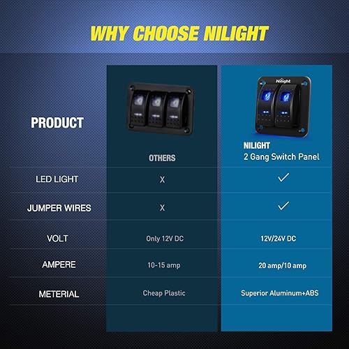 Miniatura 8 de Nilight 90012E - Interruptor basculante de alta resistencia 15 A 250 V 20 A 125 V SPST 2 pines interruptor de encendidoapagado cubierta impermeable