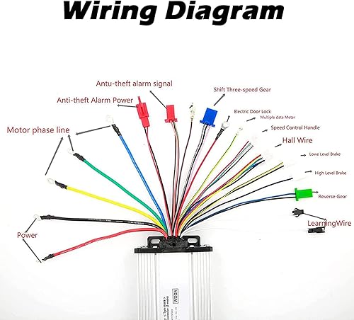 Miniatura 2 de munirater Reemplazo del controlador de motor de velocidad sin escobillas de 48-72V 2000W para bicicleta eléctrica