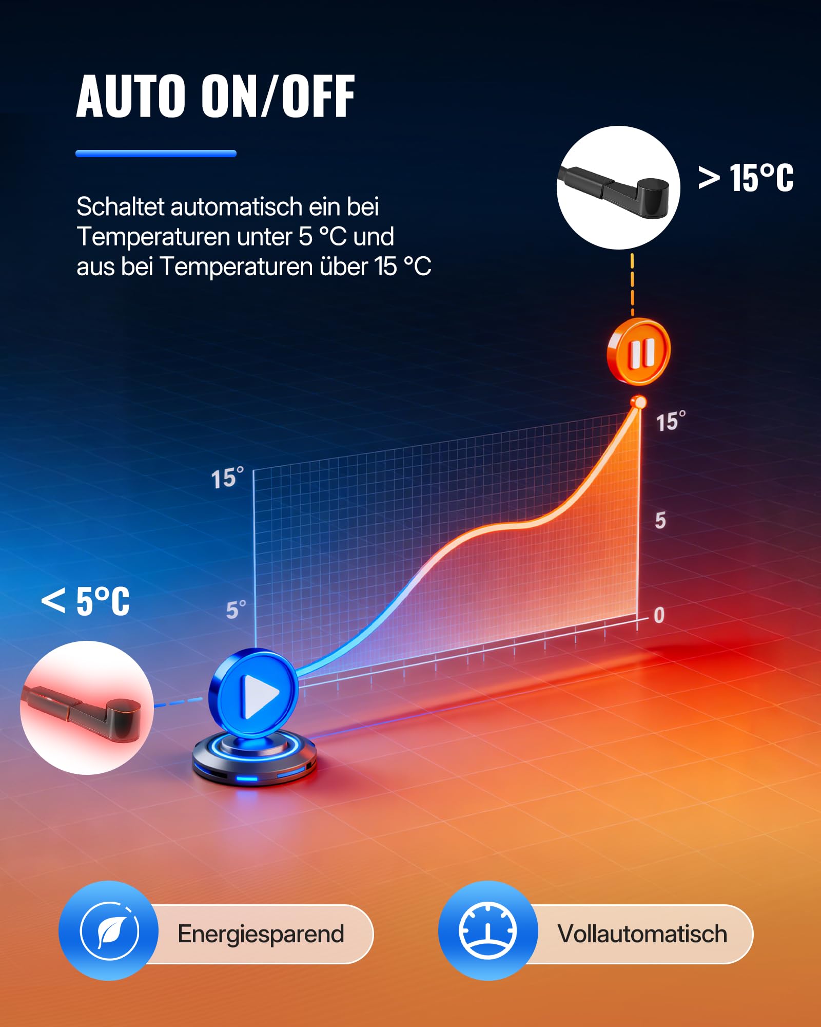 4 m Heizkabel 230V mit Thermostat, 17W/M Frostschutz Heizband, IPX7 Wasserdicht, für Kupferrohre, Metall- und Kunststoffrohre, Automatische Ein-Ausschaltung ZB04HCD06