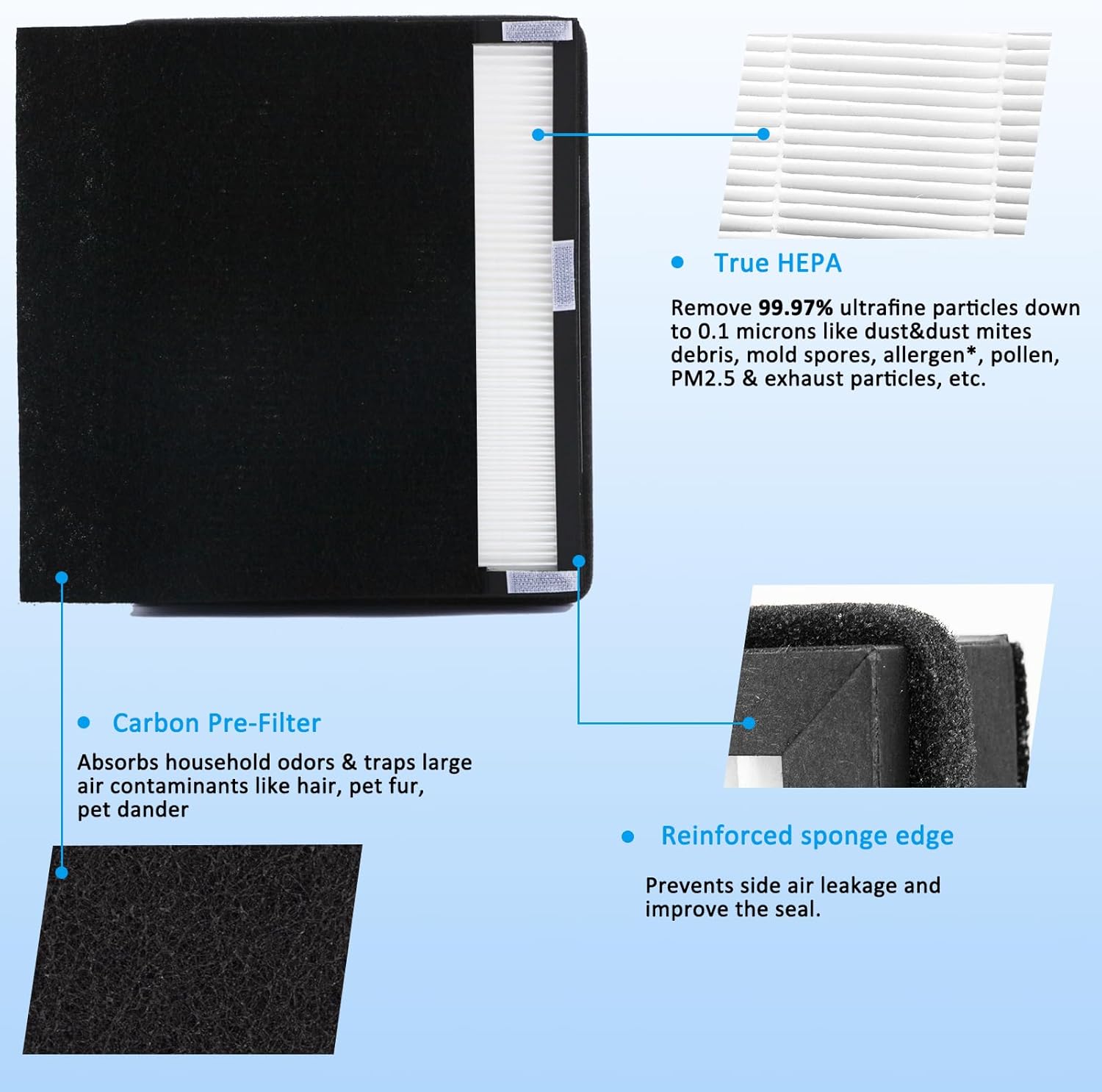 2-Pack IAF-H-100A True Idylis A Replacement Filter, Compatible with FAP-C01-A, Idylis Air Purifiers AC-2119, IAP-10-100, IAP-10-150, IAPC-40-140, Part # 1150096, 2 H13 FILTER + 2 Carbon Pre-filters