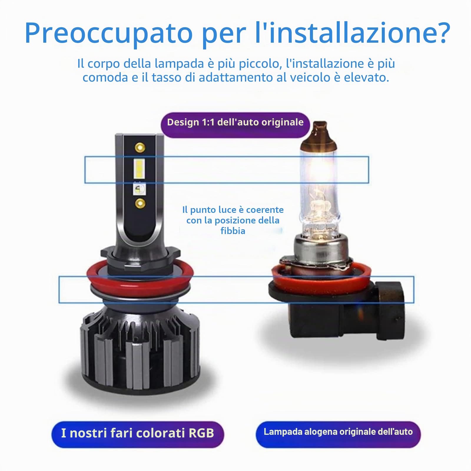 SCOZIA Lampadine per fari LED RGB, conversione fari Bluetooth RGB + LED abilitata per app, kit di conversione fari IP68 impermeabile, installazione rapida, confezione da 2, H4