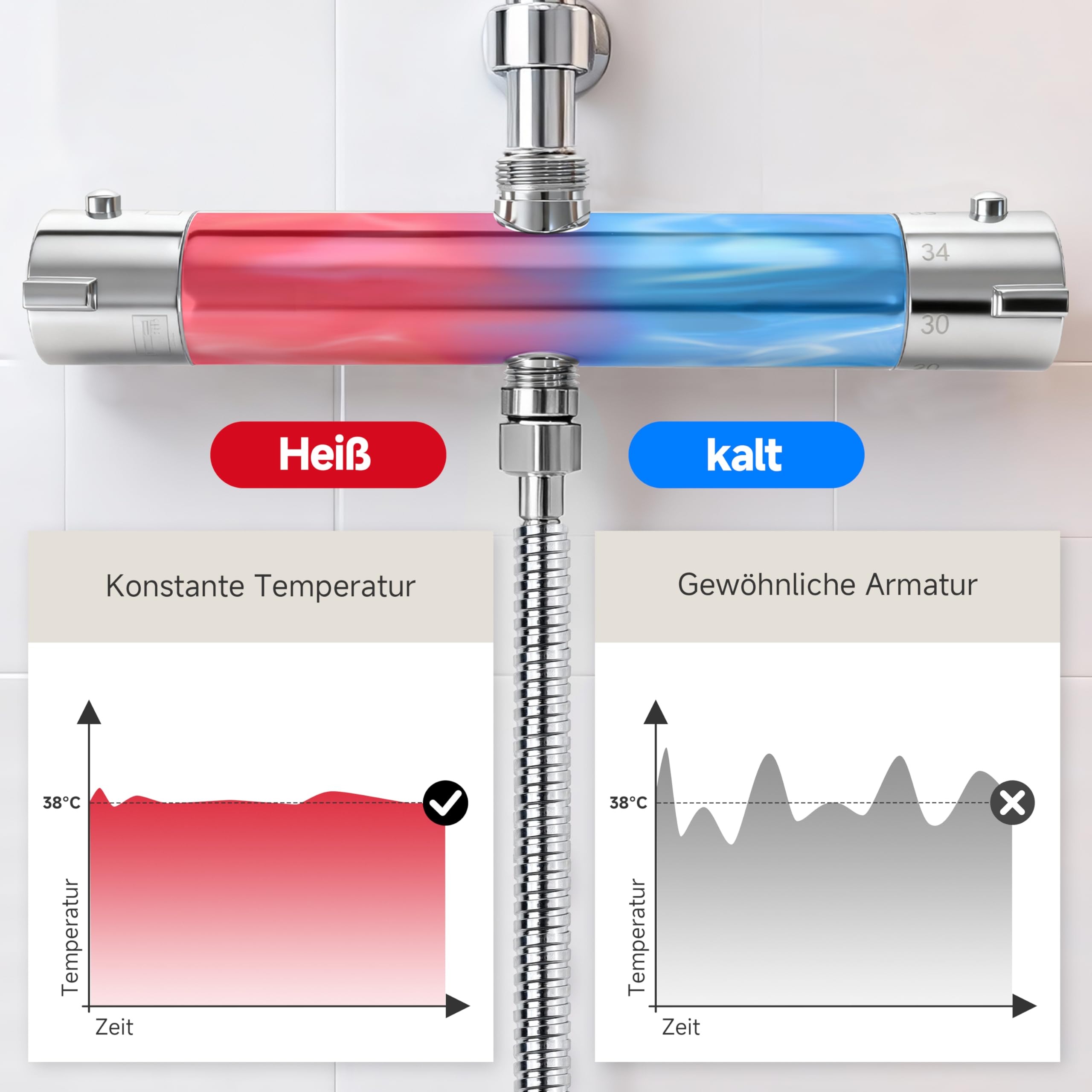 Chrom Mischbatterie Thermostat Duscharmatur mit 38 ℃ Sicherheitssperre | Aufputz Duscharmatur Regendusche aus Messing, Bad Armatur Dusche mit 2 Auslässen, Oben 3/4" BSP + Unten 1/2" BSP BATHLAVISH