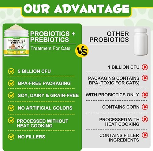 Miniatura 9 de Probióticos para gatos - Suplemento digestivo en polvo probiótico para gatos con enzimas digestivas y prebióticos para gatos que apoyan la salud