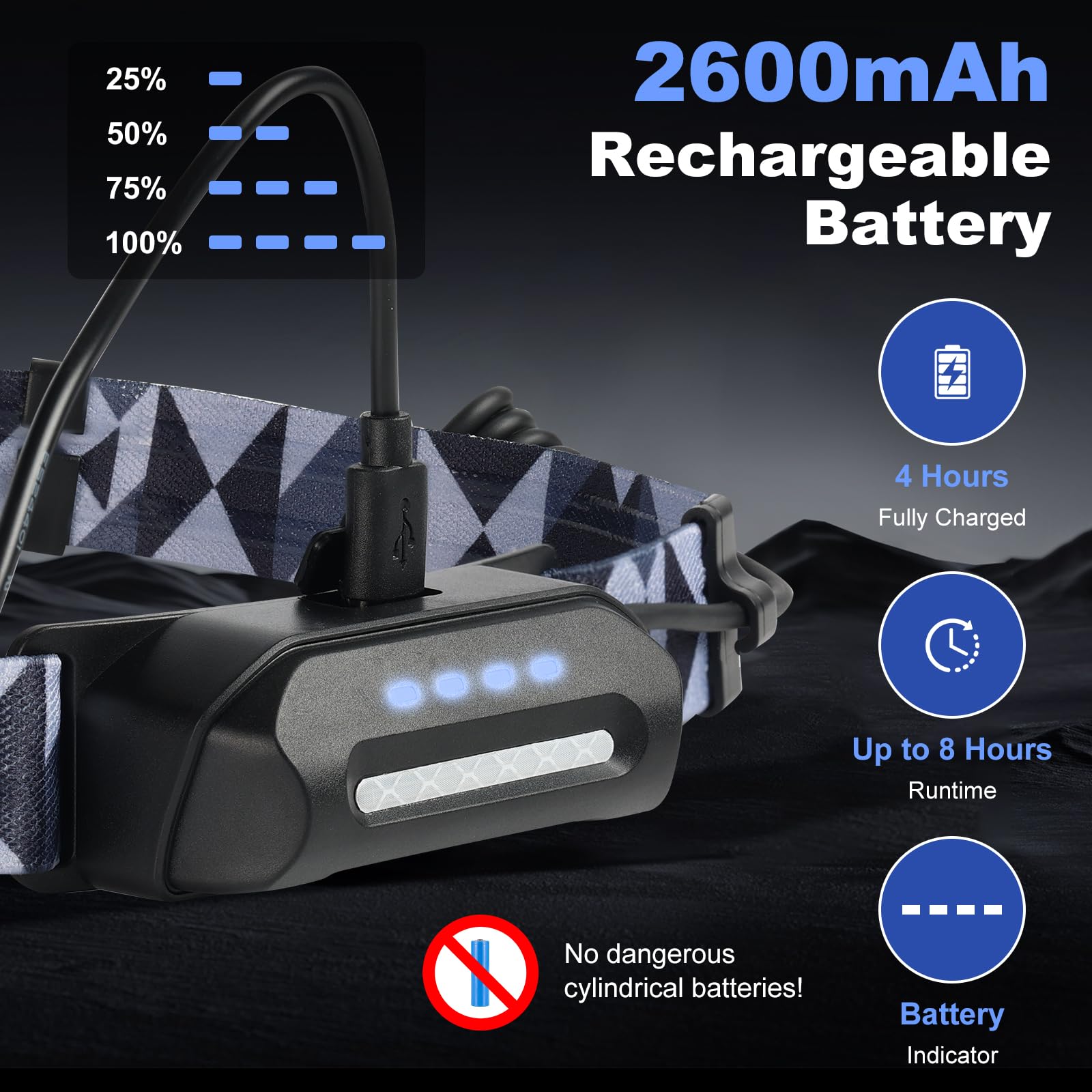 Wiederaufladbare 1000LM LED Stirnlampe mit Bewegungsmelder - 2600mAh Akku, einstellbarer Strahl (SMD & COB), 90° Neigung, geteiltes Design, reflektierender Akku, IPX4 wasserdicht
