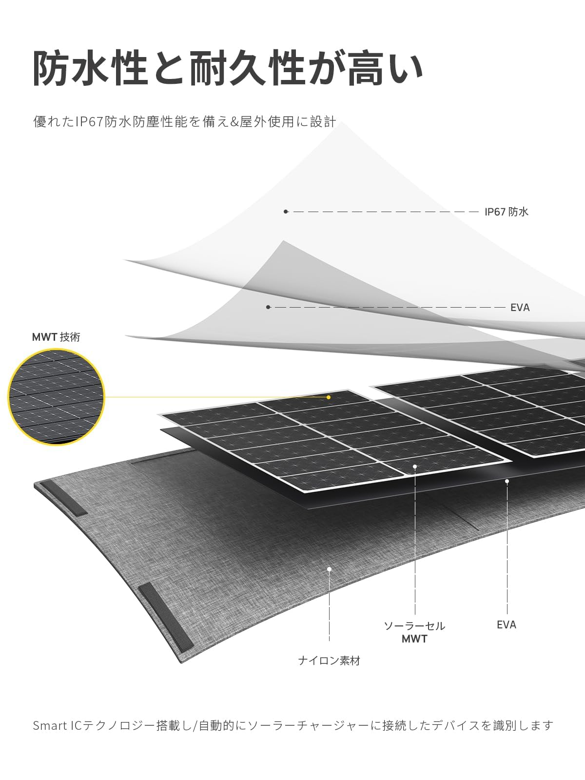 Amazon.co.jp: AFERIY P040 256Wh ポータブル電源 100W ソーラーパネル