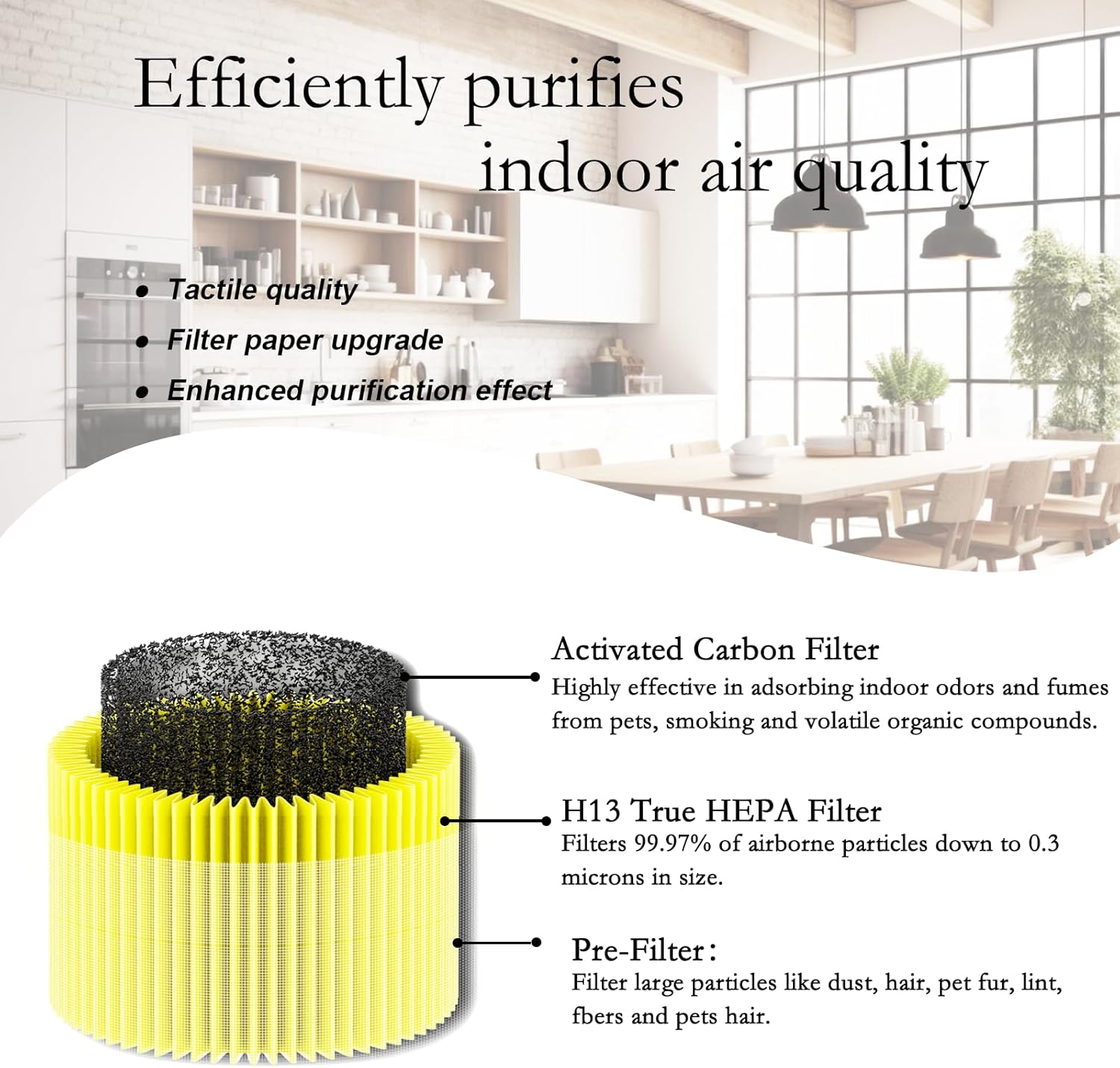 2 Pack AP-S0610L Pet Filter Replacement Compatible with Mooka® AP-S0610L Air Purifier, 3-in-1 AP-S0610L Filter for Pet Odor and Dander