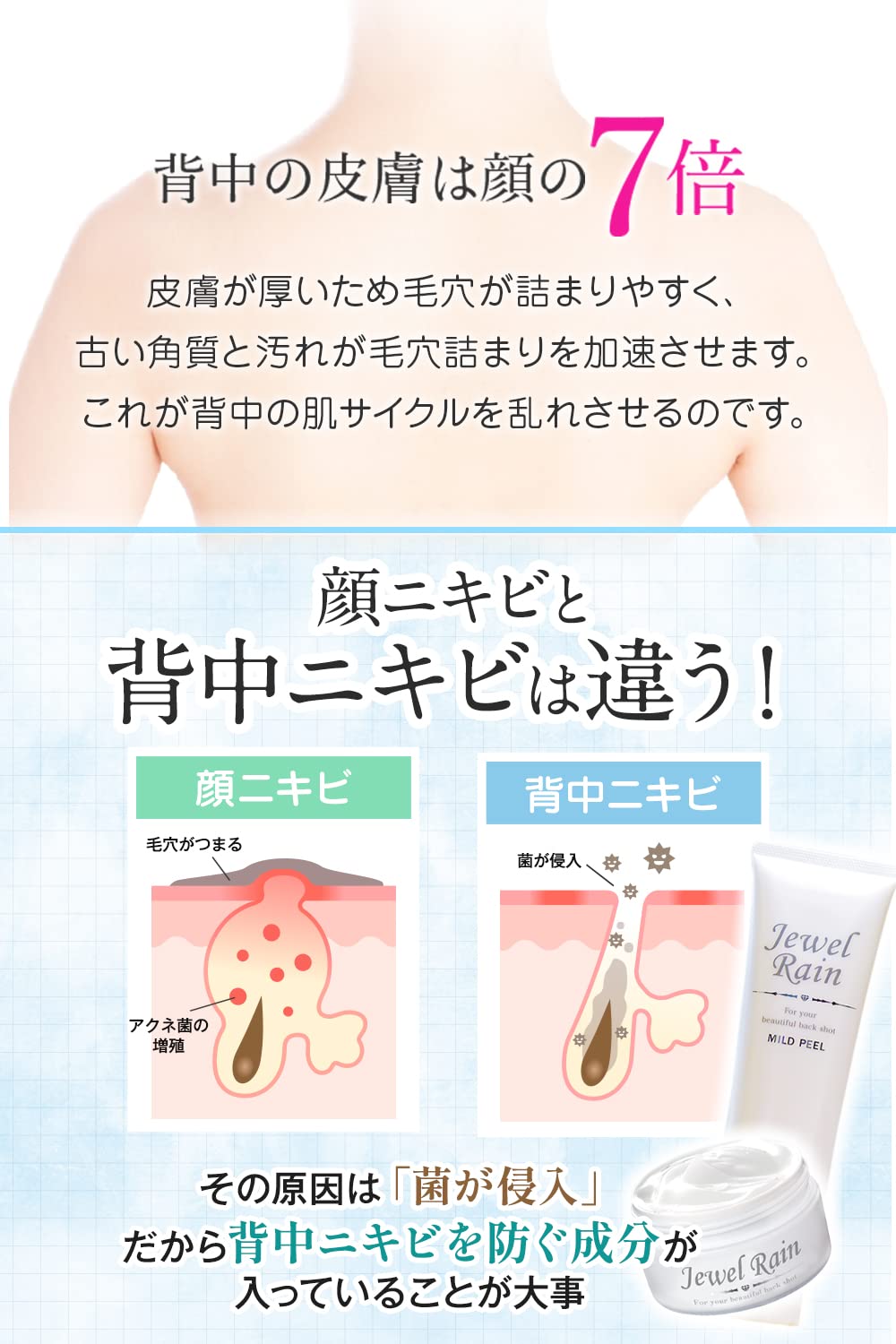 Amazon | 背中ニキビケア [薬用] ジュエルレイン オールインワンジェル 