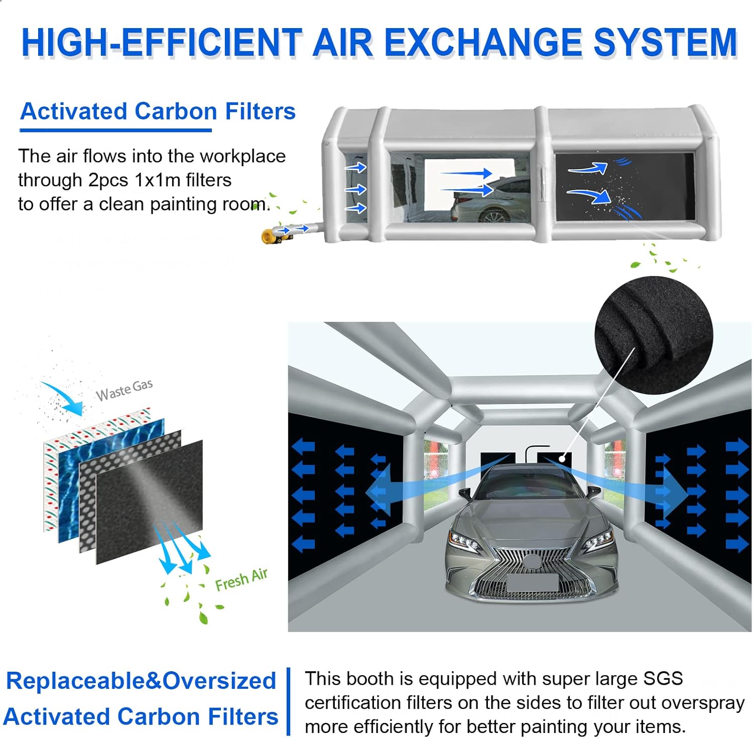 Inflatable Paint Booth 20x13x10FT with 750W+750W Blowers Professional Portable Spray Booth with Air Exchange System for Auto Parts, Furniture Painting and Polishing
