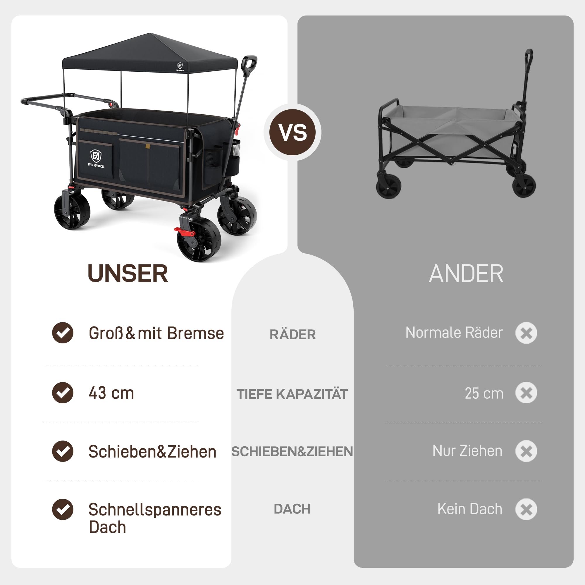 EVER ADVANCED XXL Bollerwagen faltbar 225L bis 150kg mit Bremse Dach Handwagen schieben&ziehen klappbar Strandwagen 20 * 8cm breite Räder Faltwagen für Camping Strand Einkauf Tier Schwarz Groß