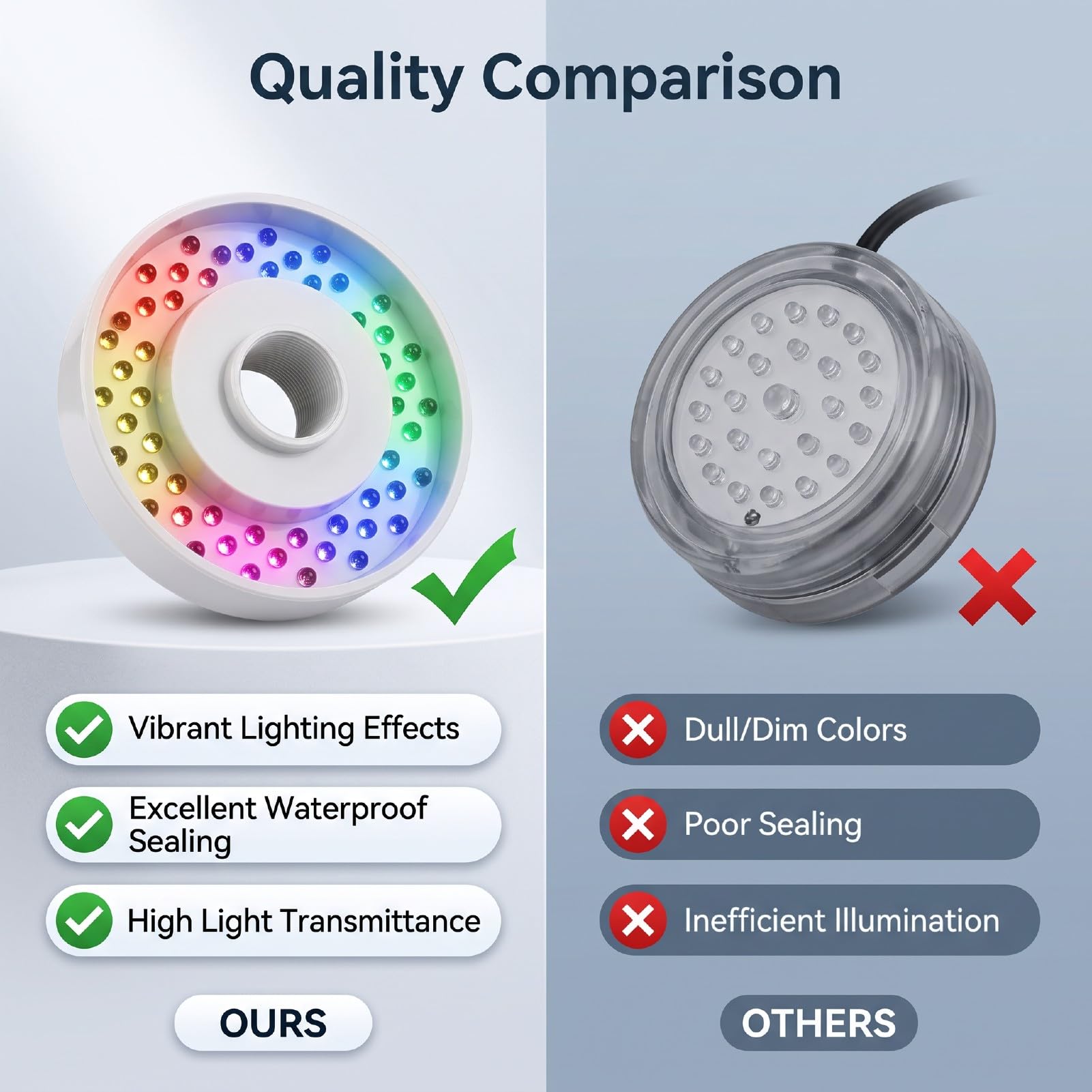 Sxhlseller 54 LED Podwodna Fontannowa, IP68 Wodoszczelna