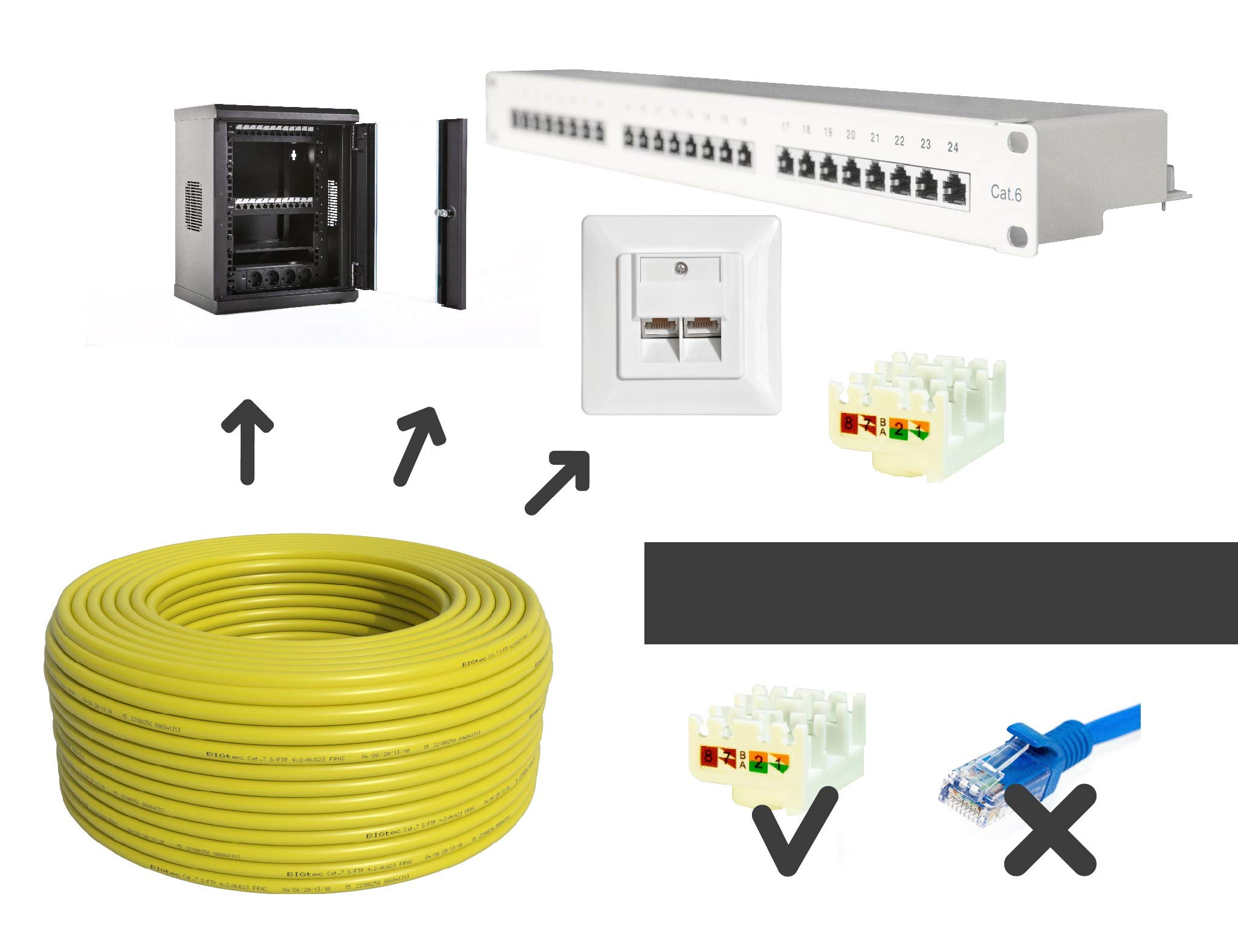 Verlegekabel 40m CAT7 Kabel LAN Ethernet DSL Media Telefon Gigabit 10Gbit Netzwerkkabel halogenfrei Installationskabel PIMF Netzwerk Verkabelung Datenkabel S/FTP 4x2xAWG23 BauPVO EN 50575 gelb
