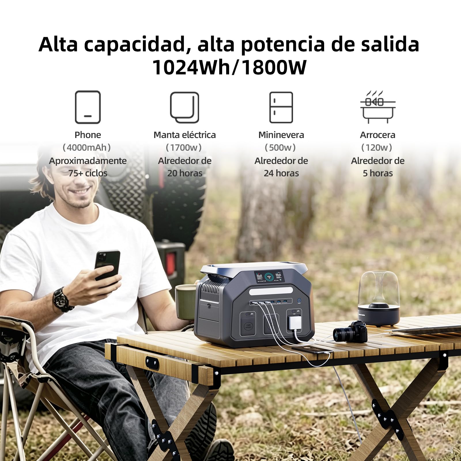 IEE 1800 W Generador solar (3600W Pico), Estación de Energía Portátil 1024 Wh con 200W Panel Carga del 0 al 80% en 45 min, 11 Puertos de salida UPS, Control por Aplicación