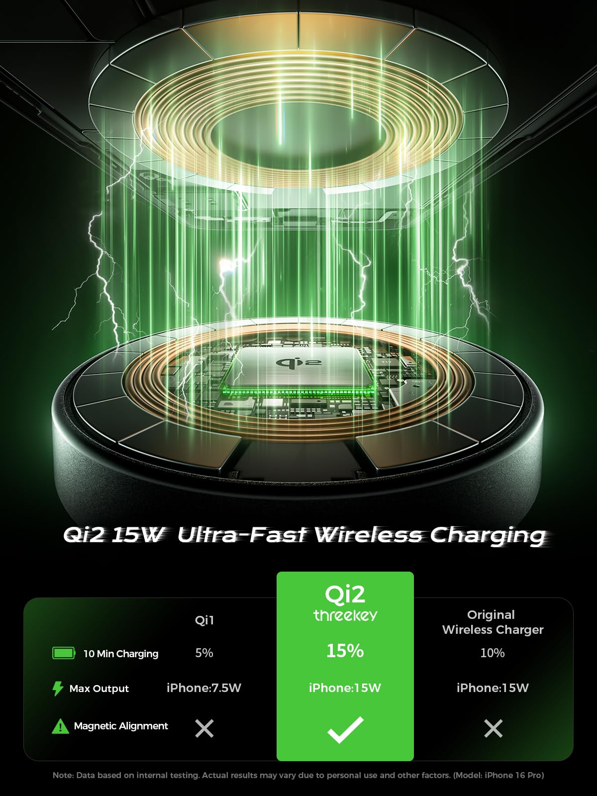 THREEKEY Qi2 MagSafe Charger, Magnetic Charger for iPhone 16/15/14/13/12 Series & Galaxy S25 Ultra, Qi2 Wireless Charger Dual-Sided Magnets, 15W Fast Charging Pad with 5FT USB-C Cable (Black)