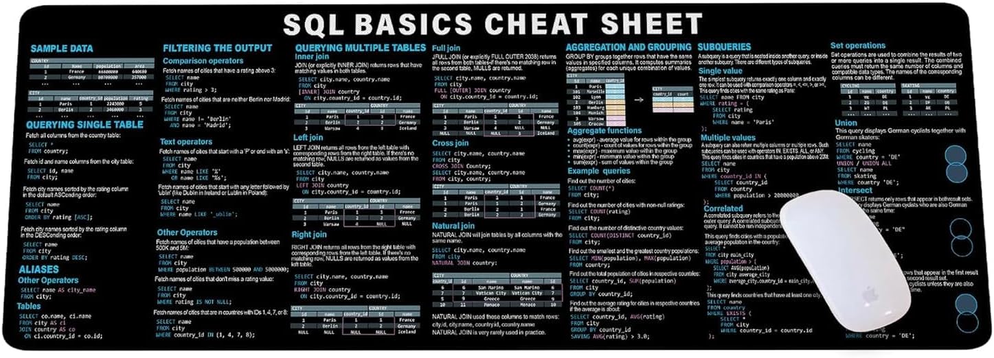 Amazon.com: Python Cheat Sheet Desk Mat for Software Engineers, Hackers ...