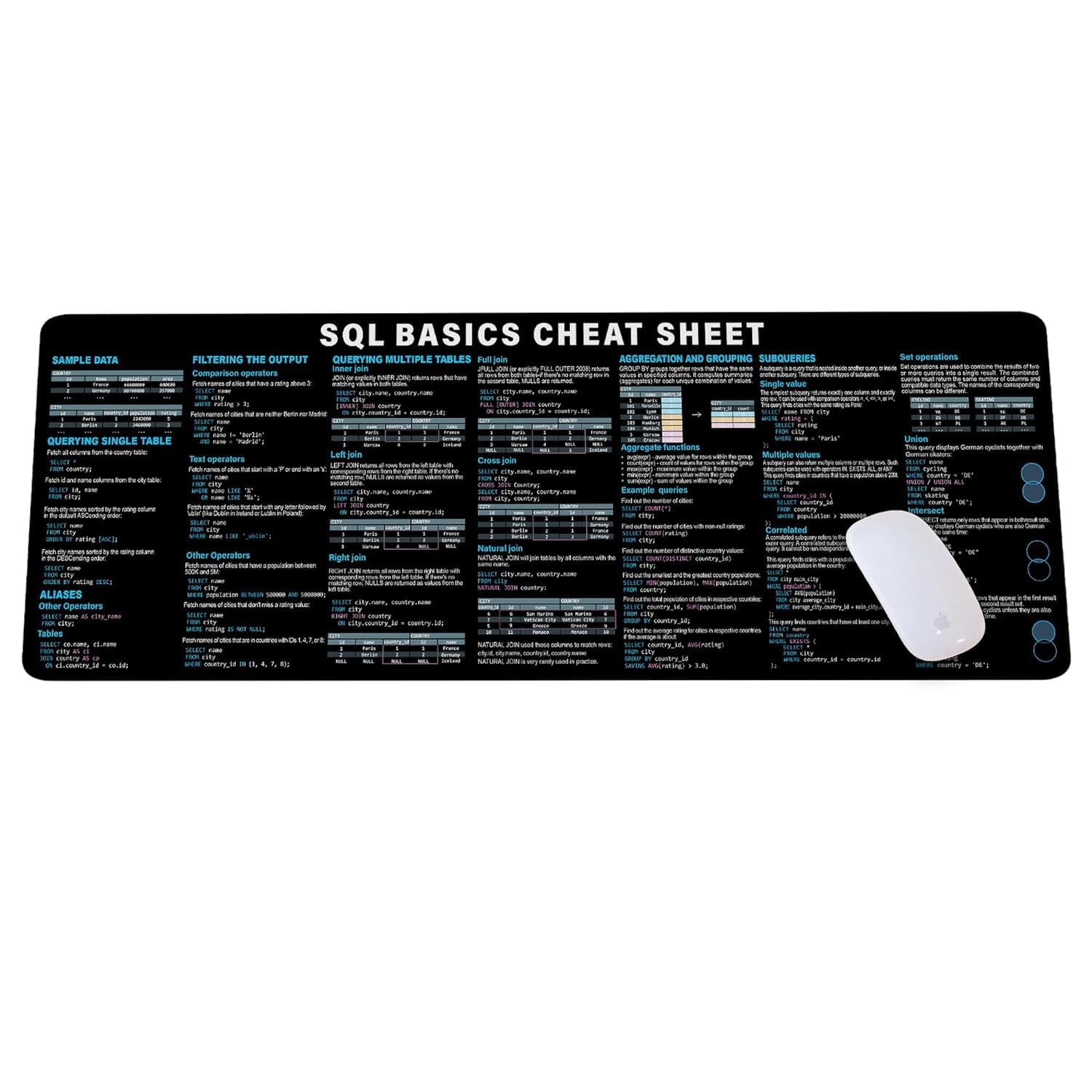 Amazon.com : SQL Cheat Sheet Desk Mat for database administrators ...