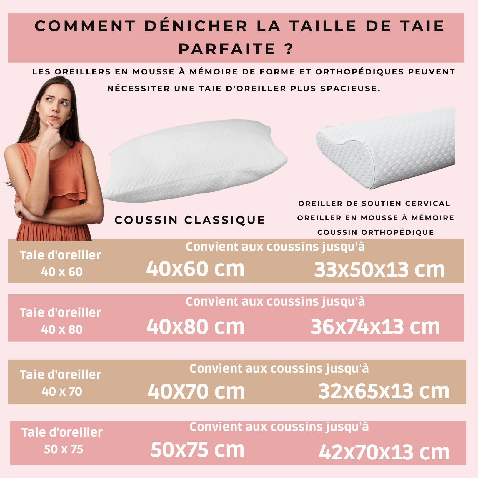 Premium