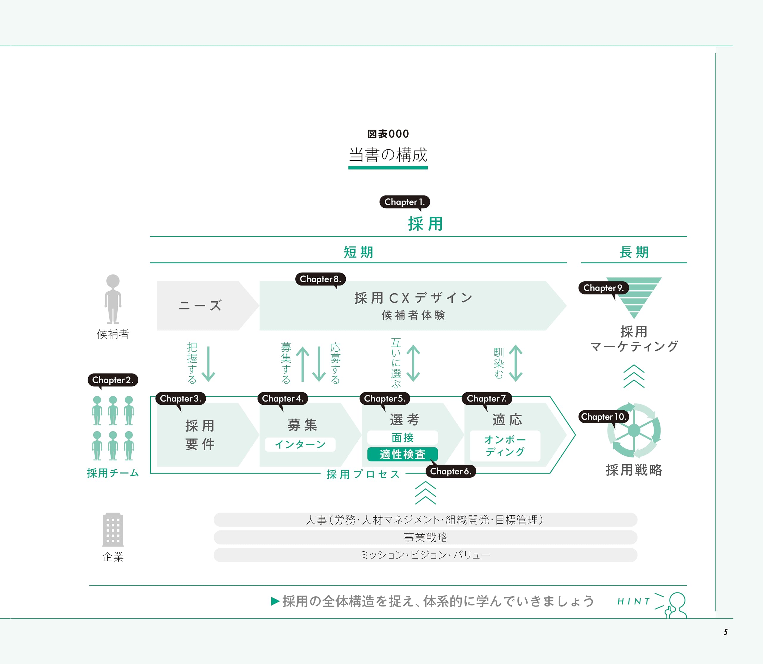 Amazon.co.jp: ディスカヴァー・トゥエンティワン: 人事の味方！理論と