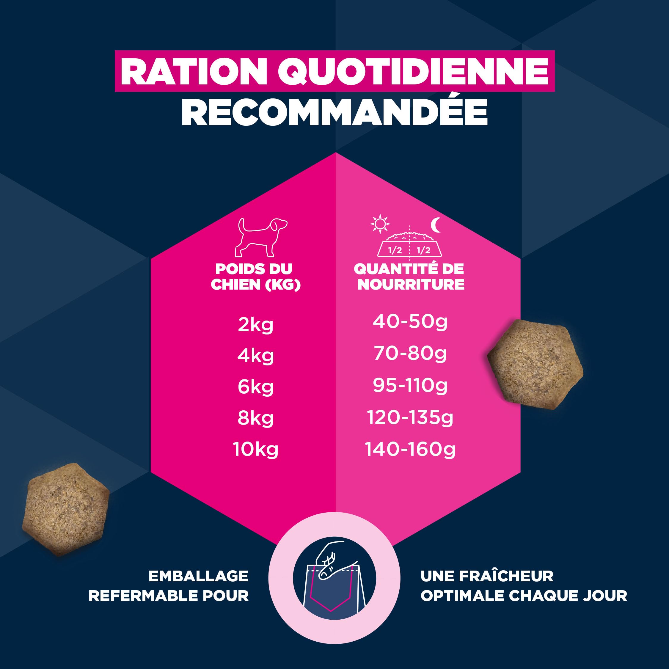 EUKANUBA Life Care Chien Mature Petite Race Poulet 7,5 kg