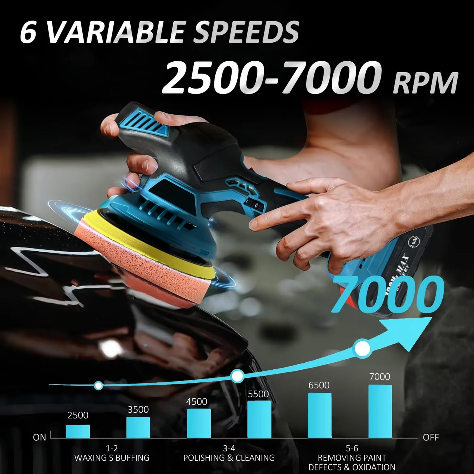 Pulidora de coche para detalles de coche, kit de máquina pulidora profesional de 6 pulgadas, 6 velocidades variables 2500-7000 RPM con placa de pulido de 6 pulgadas, enceradora pulidora inalámbr