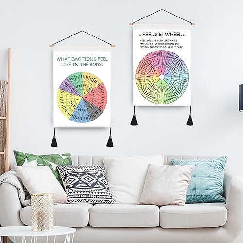 Miniatura 3 de LNATOVI Decoración de rueda de sentimientos, 19.7 x 13.8 pulgadas, tapiz de salud mental, decoración de pared, carta de ruedas de sentimientos y