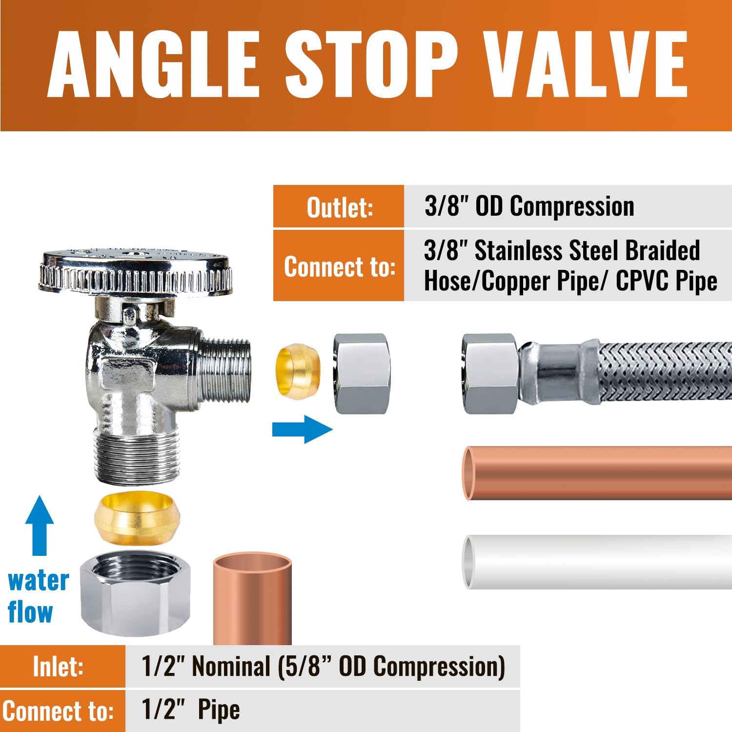 SUNGATOR 12-Pack Angle Stop Valve, 1/2" Nominal (5/8" OD) Compression Inlet x 3/8" OD Compression Outlet, 1/4 Turn Chrome Plated Brass Shut Off Valve for Toilet and Faucet, UPC Certified