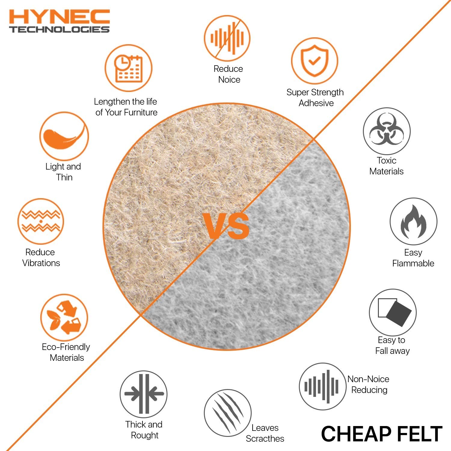 Hynec Premium Furniture Pads, Sticky Felt Pads for furniture feet Set