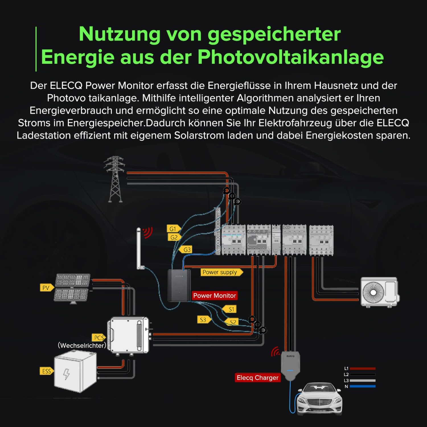 Power Monitor mit 6 Stromwandlern | für einphasige und dreiphasige Systeme | Ermöglicht PV-Solaraufladung und aktives Lastmanagement | Funktioniert Home Wallbox-Ladestation