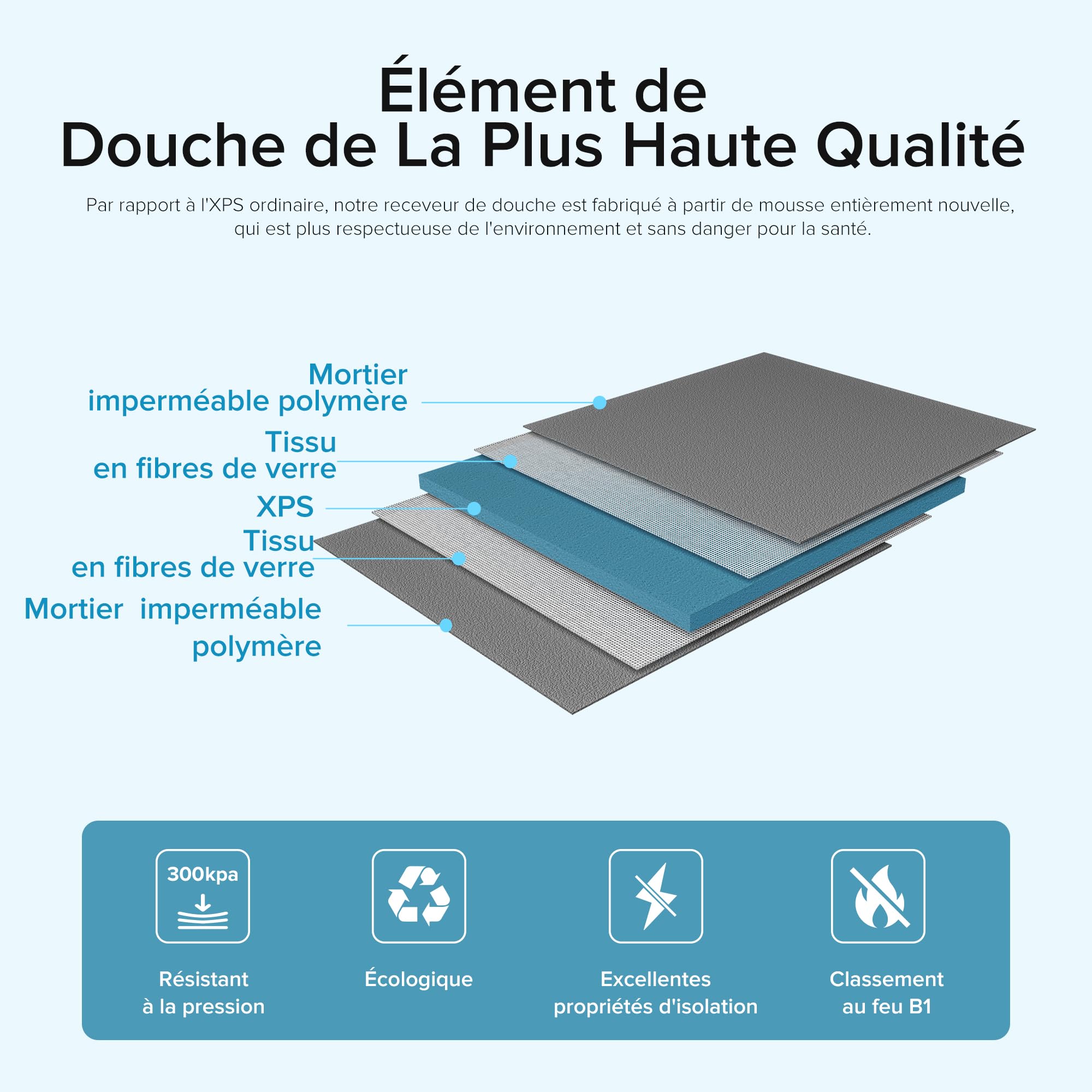 doporro Receveur à Carreler Recoupable sur Mesure pour Douche Bac de Douche avec Pente Intégrée 80x90x4cm Design XPS