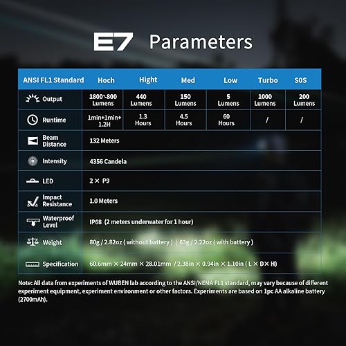 Miniatura 8 de WUBEN Mini linterna recargable E7 de 1800 lúmenes con imán, linterna EDC súper brillante de 6 modos, LED recargable tipo C linterna de bolsillo IPX8