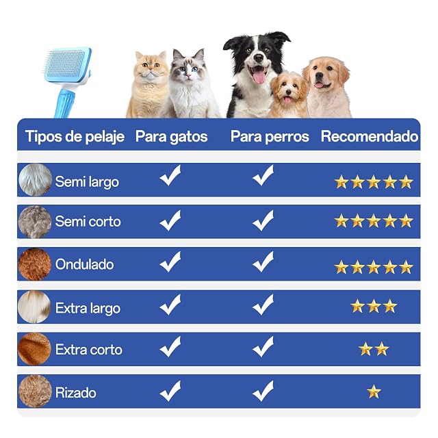 Foto 5 de 7 de ACE2ACE Cepillo Para Perro Gato, Cepillo Para Mascota de Pelo Largo y Corto