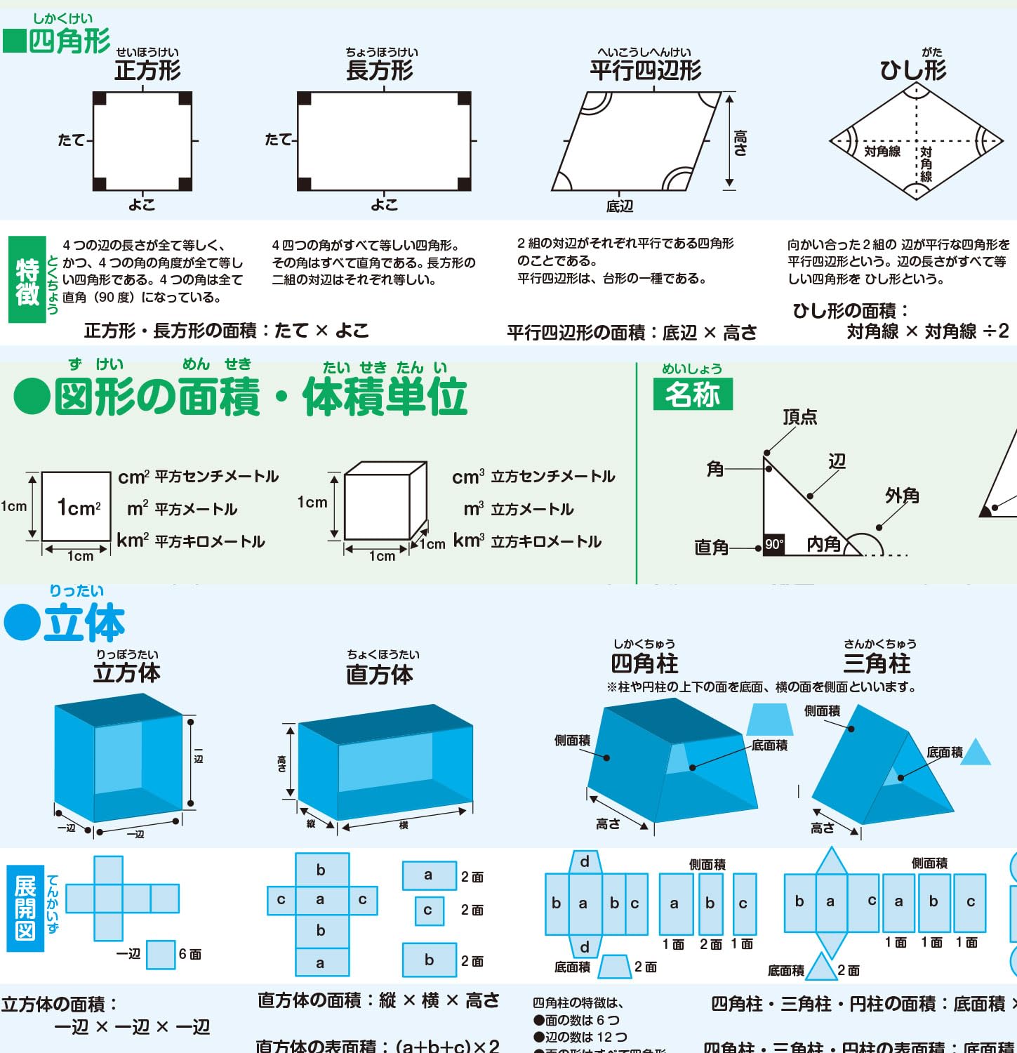 Amazon.co.jp: 平面 & 立体 + 日本地図 お風呂ポスター2枚セット 算数