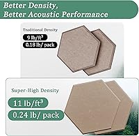 Vista 3 de Hexagonal Acoustic Panels-12 Pack High-Density Sound Absorbing Panels 12"X10"X0.4" for Enhanced Noise Reduction, DIY Design, Idea for Studios