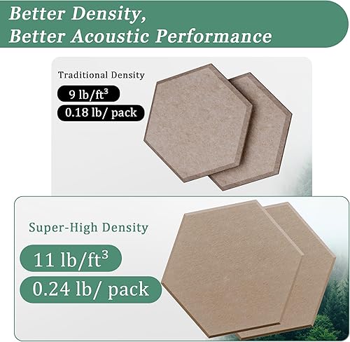 Miniatura 3 de Hexagonal Acoustic Panels-12 Pack High-Density Sound Absorbing Panels 12"X10"X0.4" for Enhanced Noise Reduction, DIY Design, Idea for Studios,